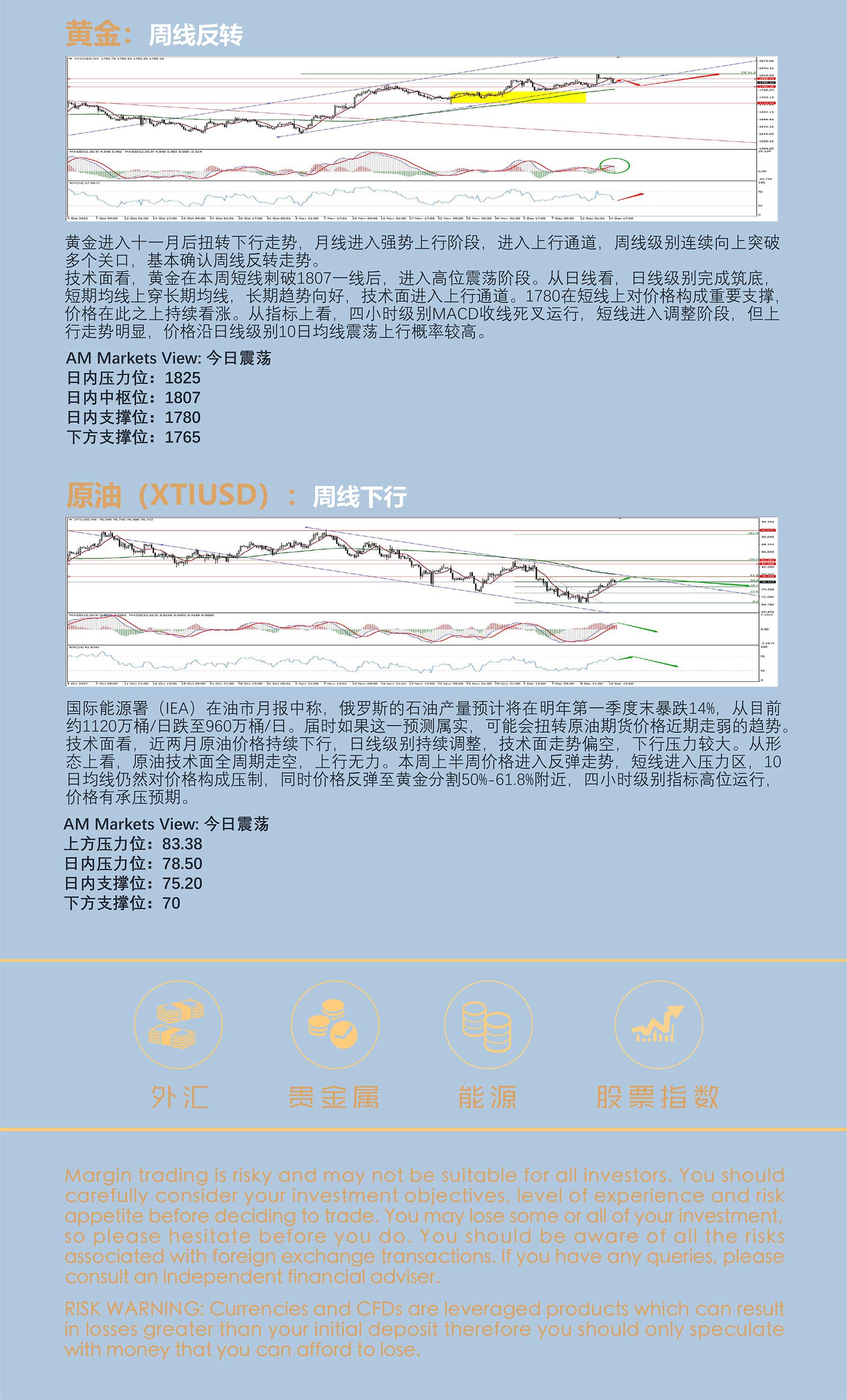 12.15AMMARKETS分析报告（美联储靴子落地，欧央行紧随其后）_05.jpg