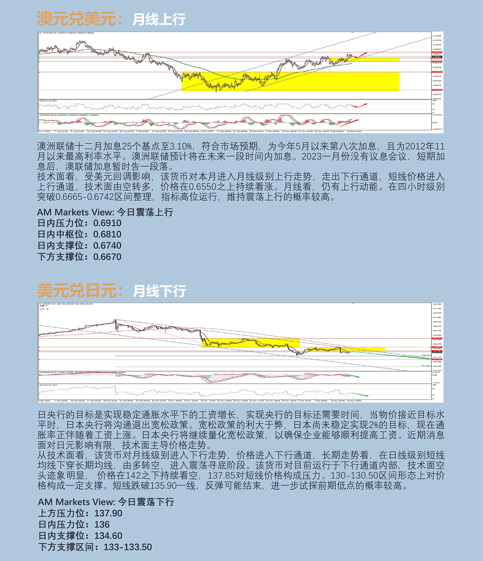 12.15AMMARKETS分析报告（美联储靴子落地，欧央行紧随其后）_04.jpg