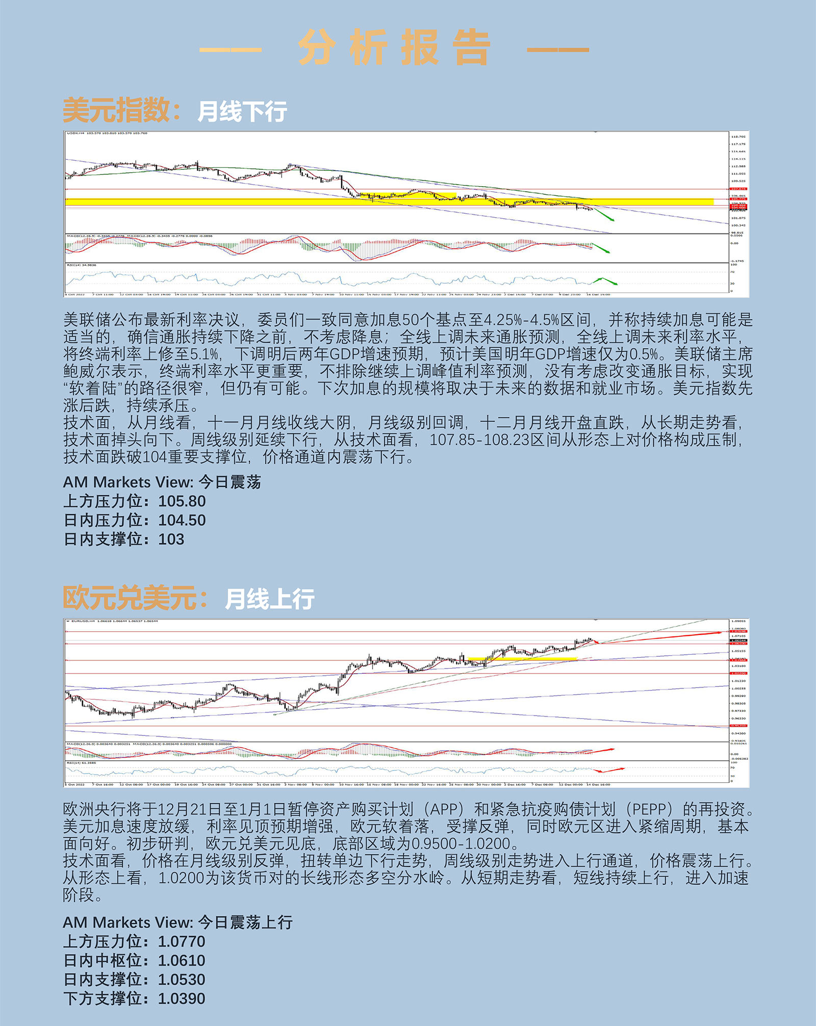 12.15AMMARKETS分析报告（美联储靴子落地，欧央行紧随其后）_03.jpg