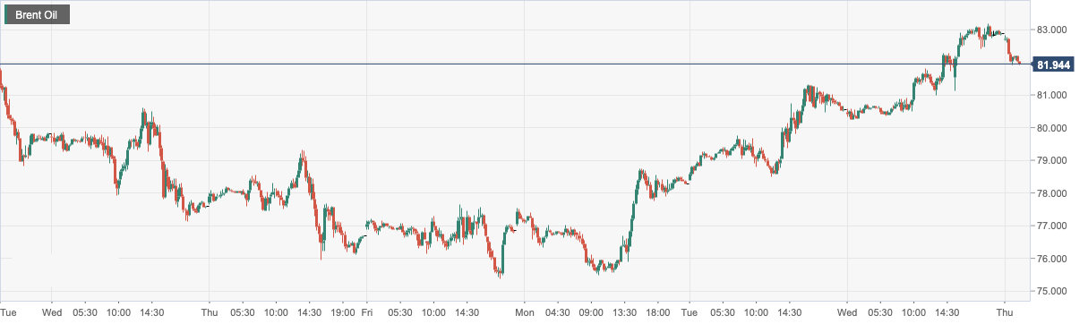 Brent Oil.png