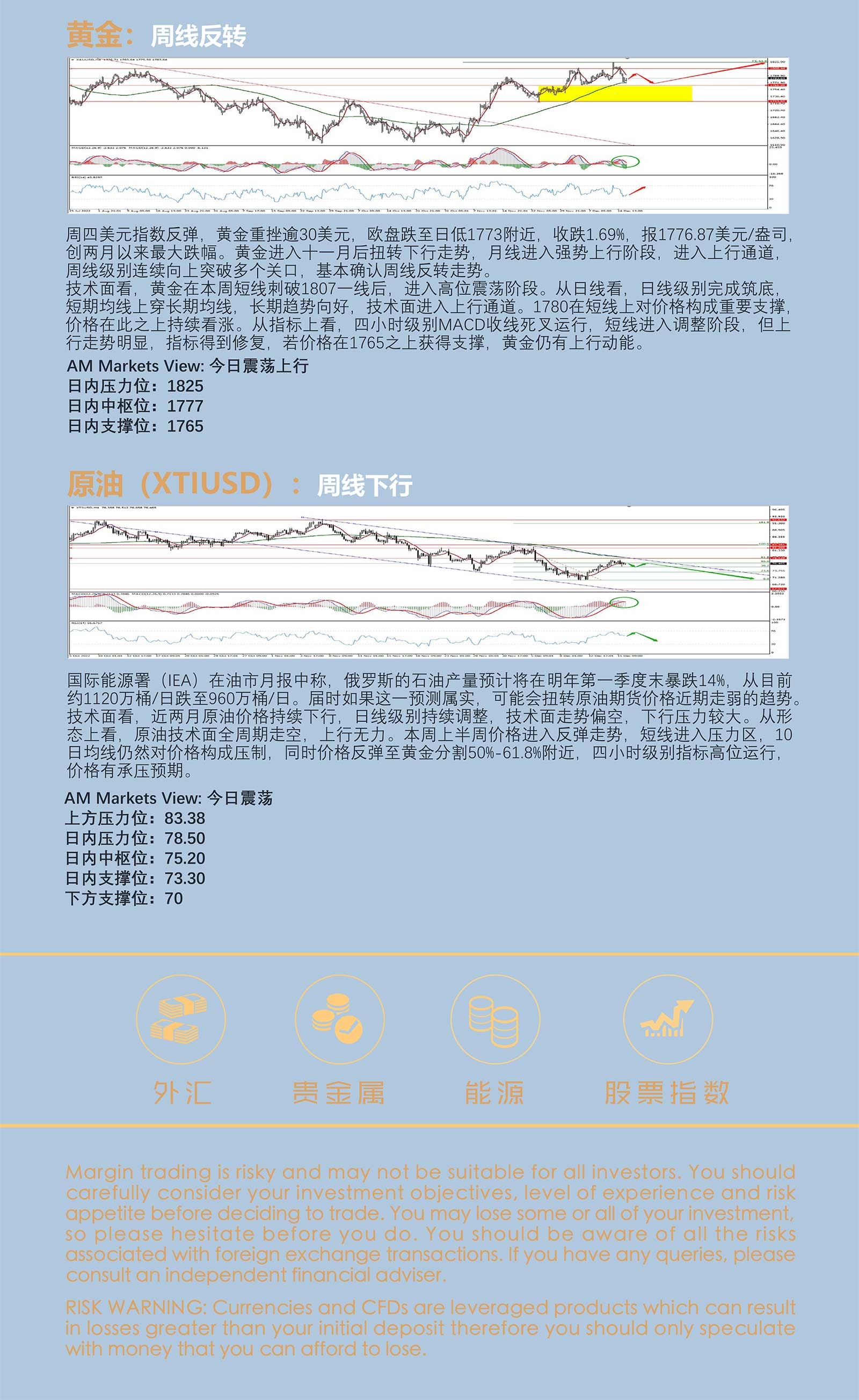12.16AMMARKETS分析报告（央行超级周，美元宽幅震荡，欧央行释放鹰派信息）_05.jpg