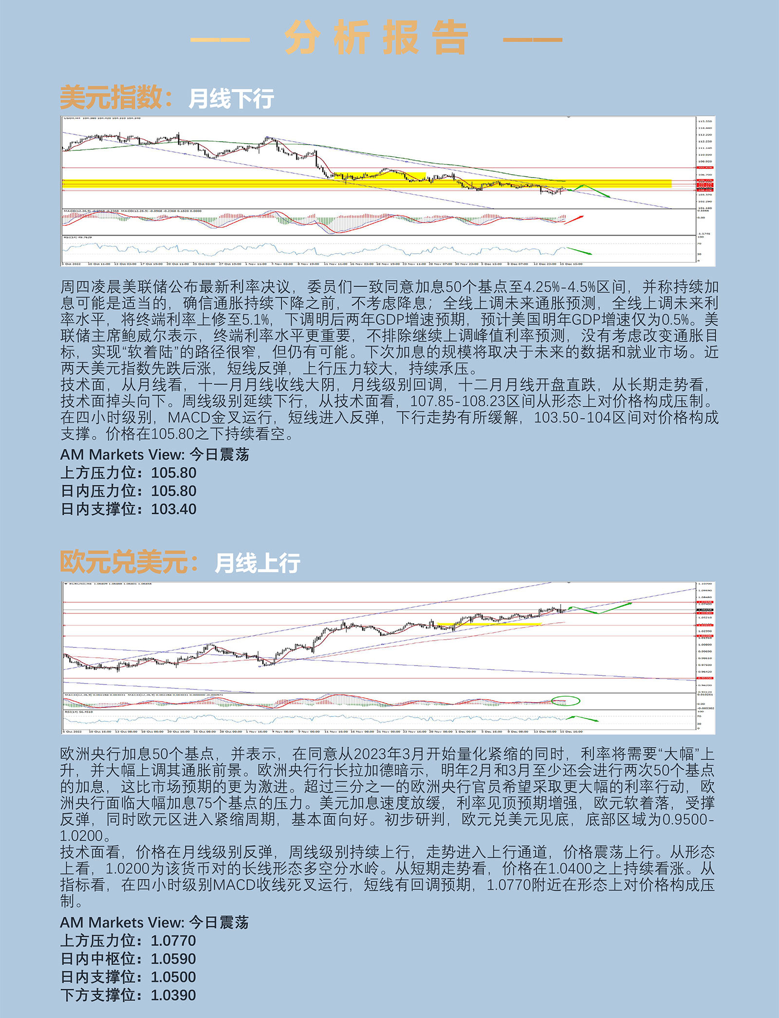 12.16AMMARKETS分析报告（央行超级周，美元宽幅震荡，欧央行释放鹰派信息）_03.jpg