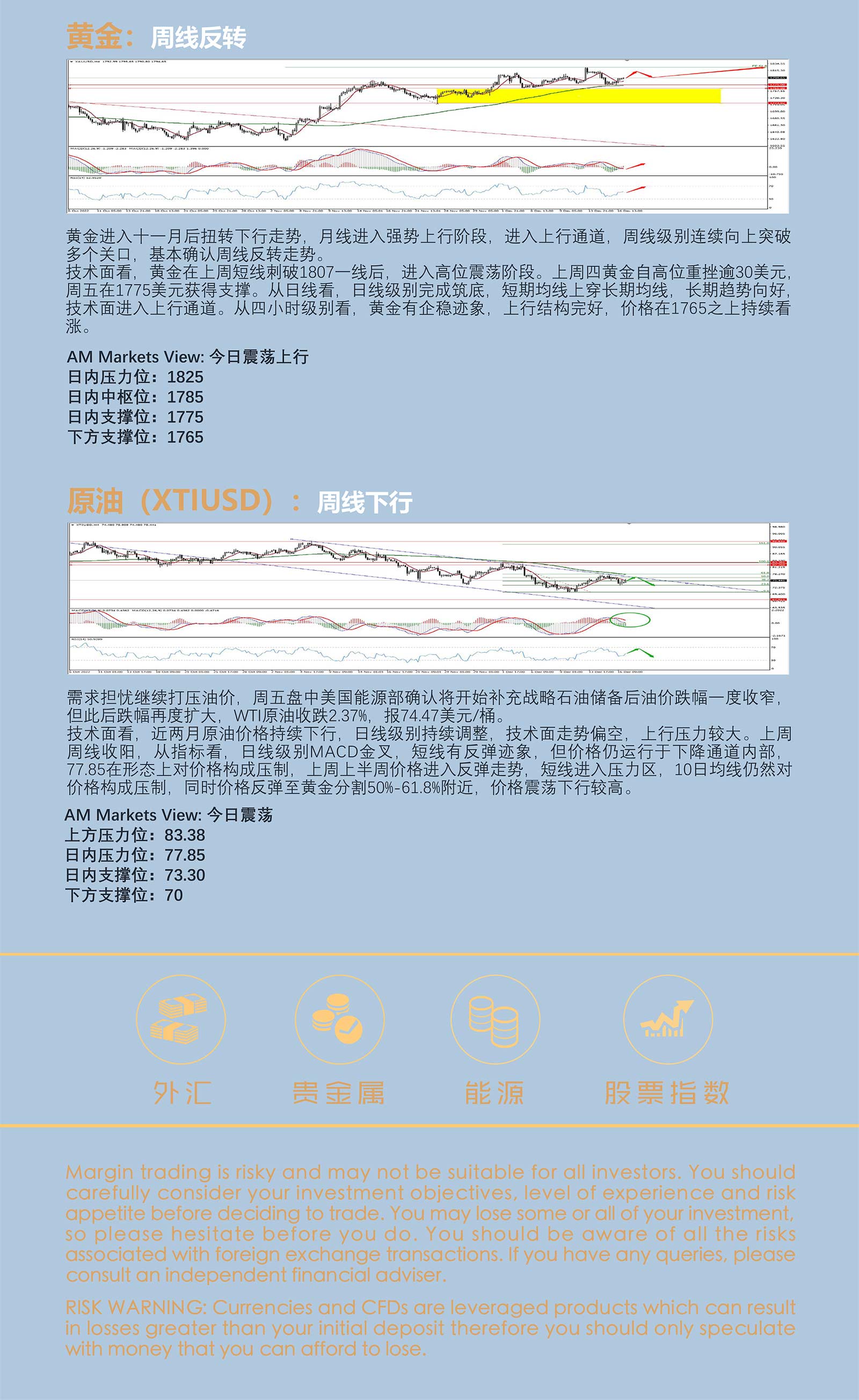 12.19AMMARKETS分析报告（利率决议后，市场窄幅震荡，美元小幅反弹）_05.jpg