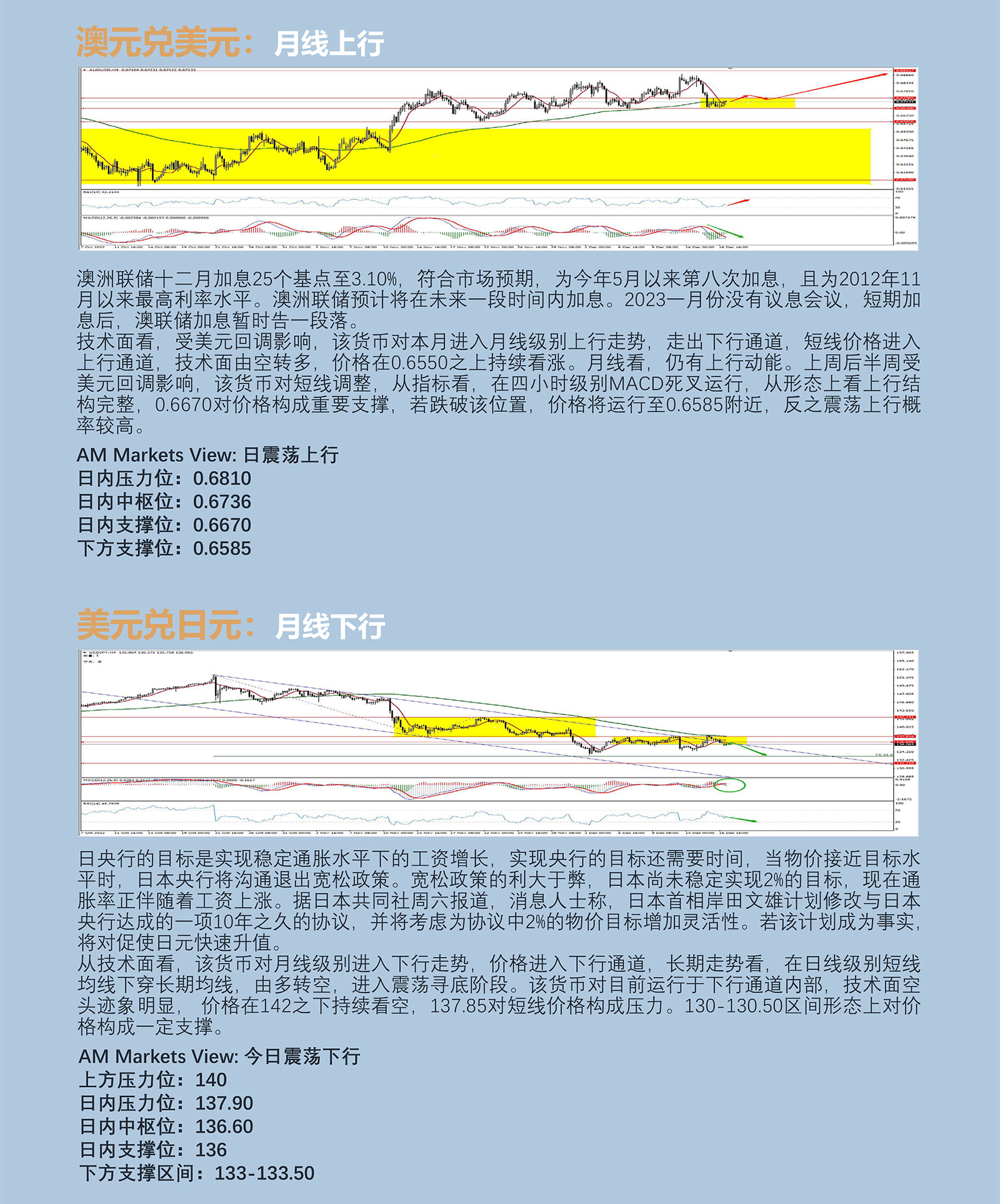 12.19AMMARKETS分析报告（利率决议后，市场窄幅震荡，美元小幅反弹）_04.jpg