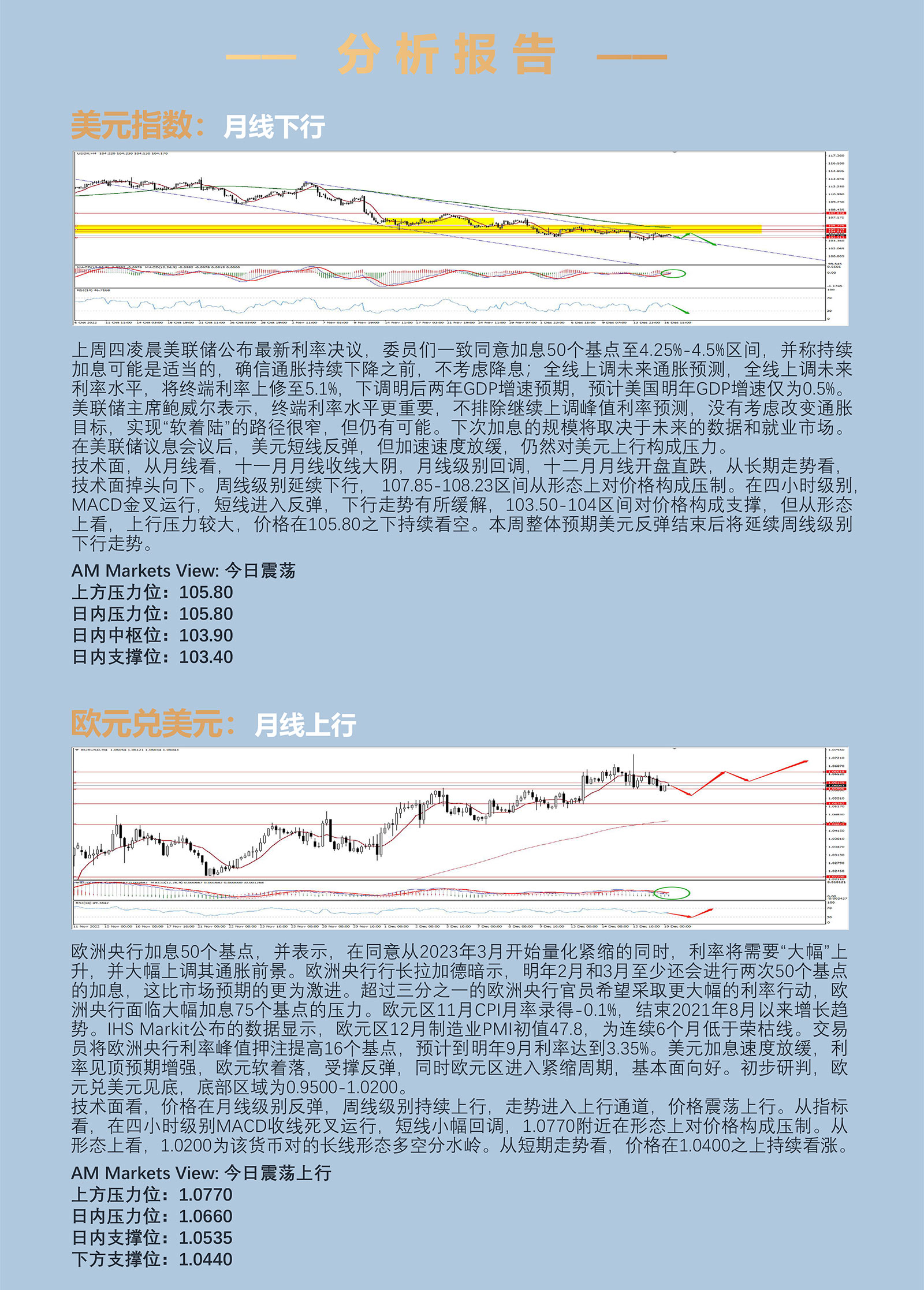 12.19AMMARKETS分析报告（利率决议后，市场窄幅震荡，美元小幅反弹）_03.jpg