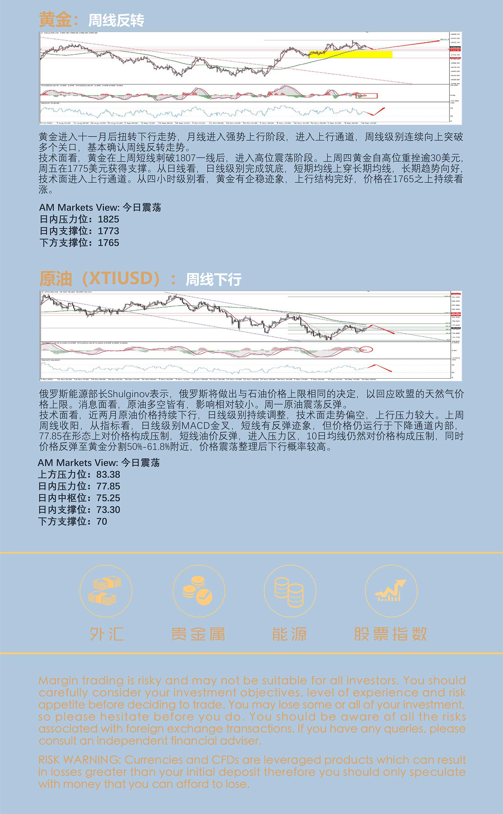 12.20AMMARKETS分析报告（衰退恐慌制约美指上行，黄金整理，原油短线反弹）_05.jpg