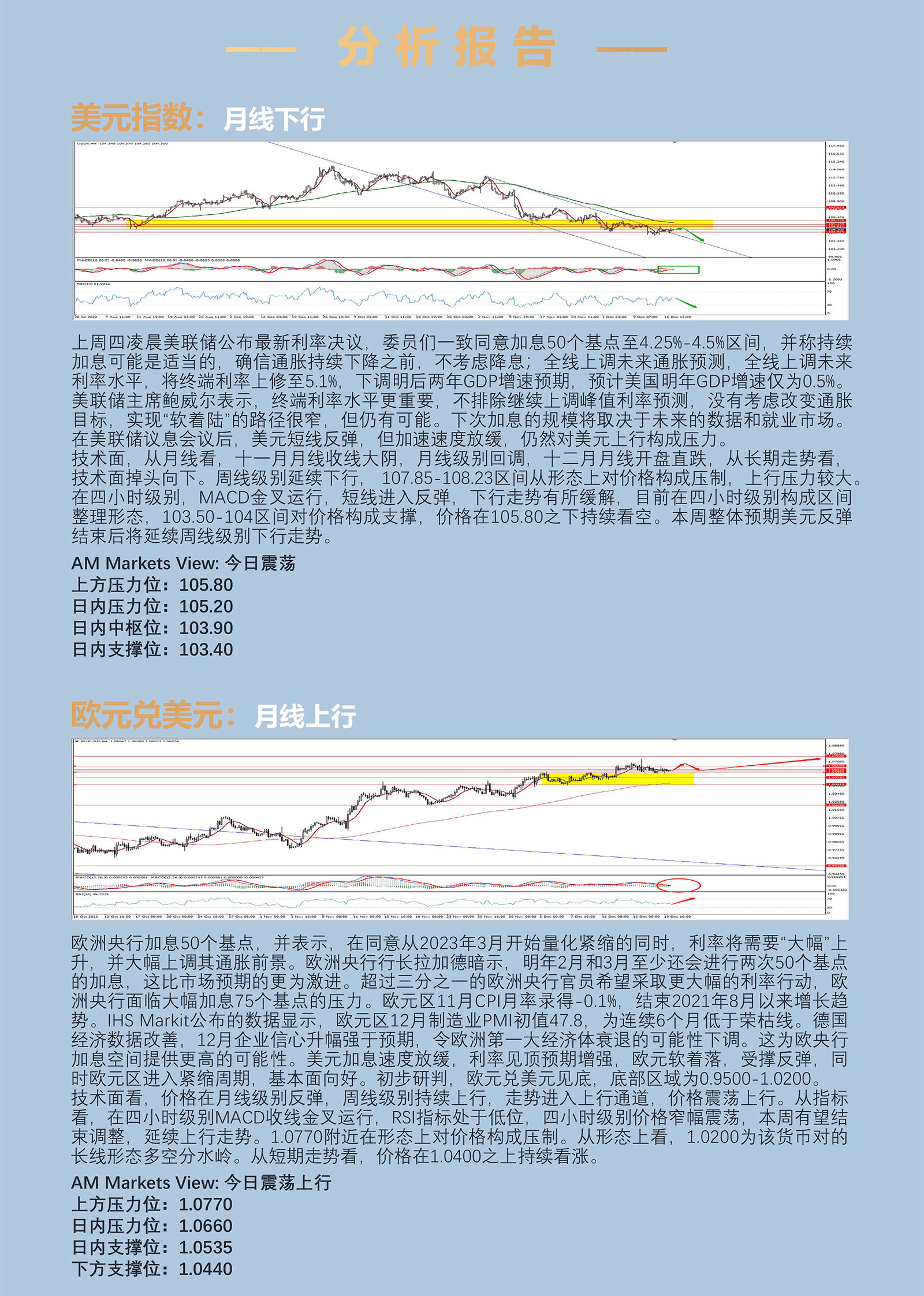 12.20AMMARKETS分析报告（衰退恐慌制约美指上行，黄金整理，原油短线反弹）_03.jpg