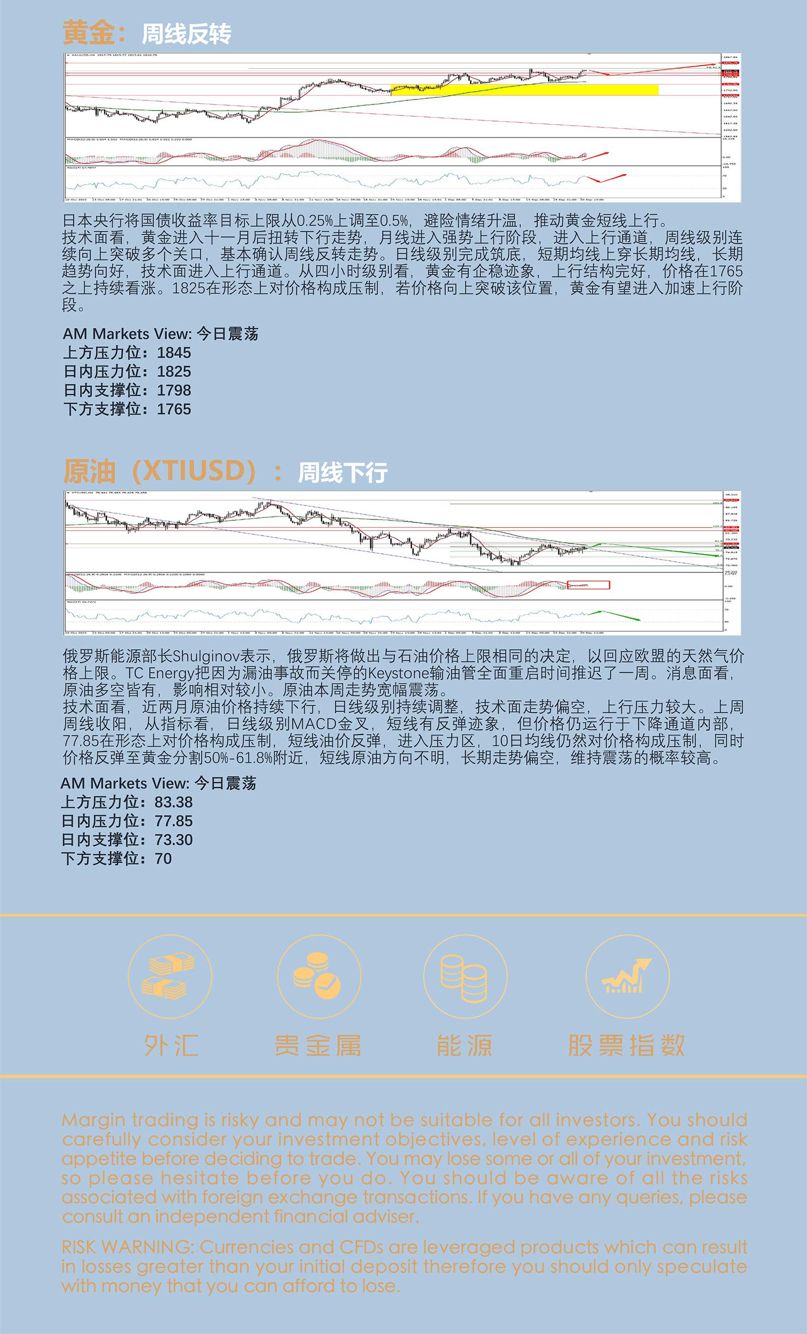 12.21AMMARKETS分析报告（日本央行调整国债收益率目标，避险情绪推动黄金上行）_05.jpg