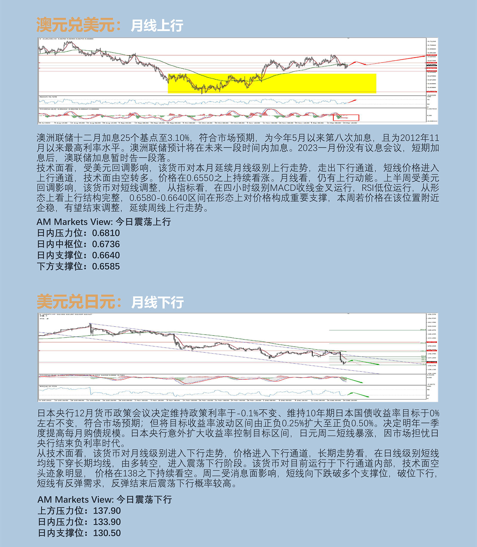 12.21AMMARKETS分析报告（日本央行调整国债收益率目标，避险情绪推动黄金上行）_04.jpg