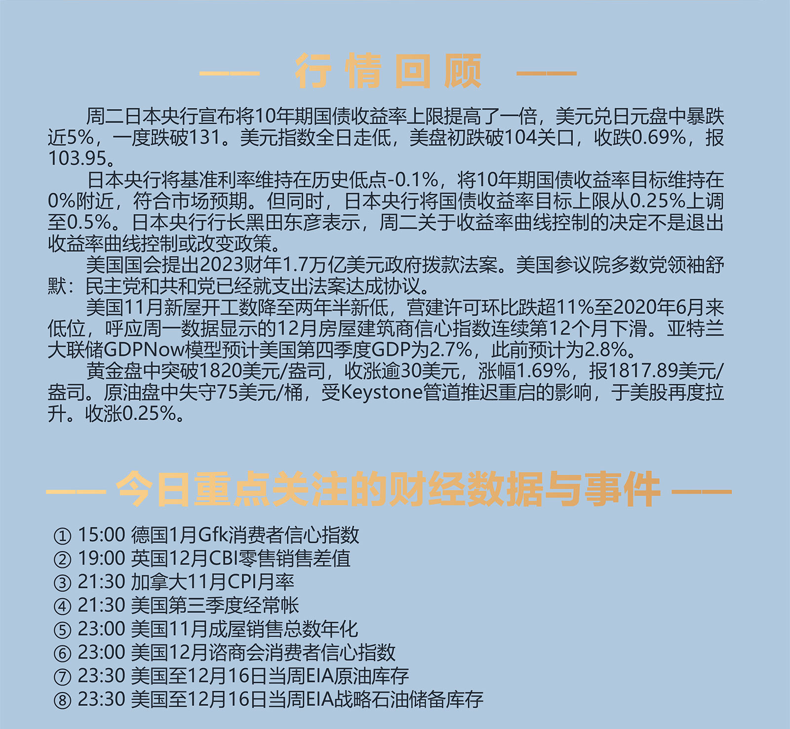 12.21AMMARKETS分析报告（日本央行调整国债收益率目标，避险情绪推动黄金上行）_02.jpg