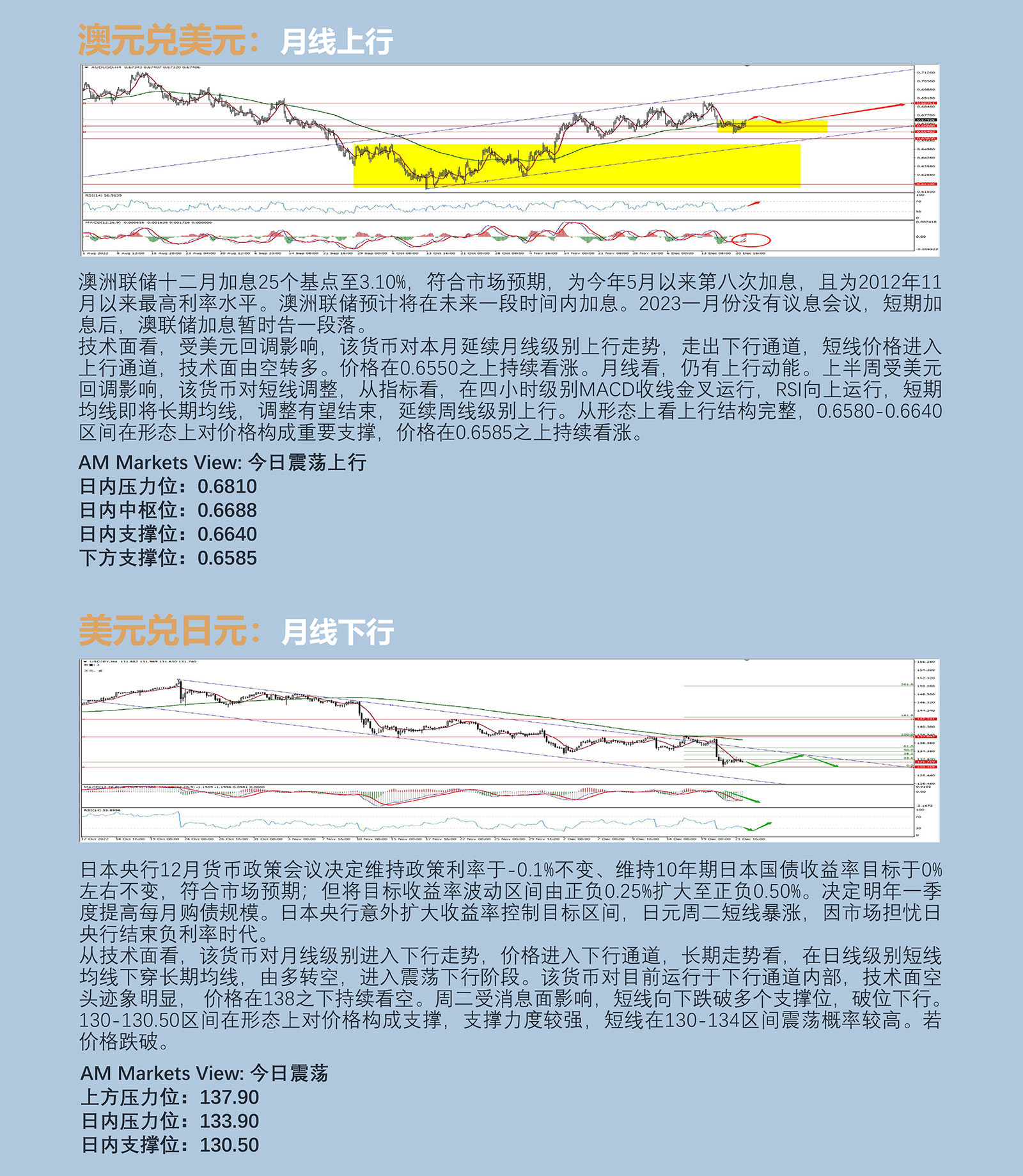 12.22AMMARKETS分析报告（过节气氛浓重，市场窄幅震荡，黄金原油冲高）_04.jpg