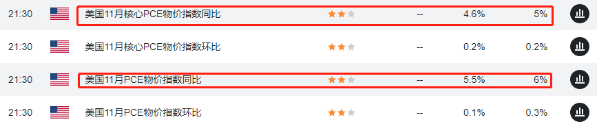 PCE数据1.png