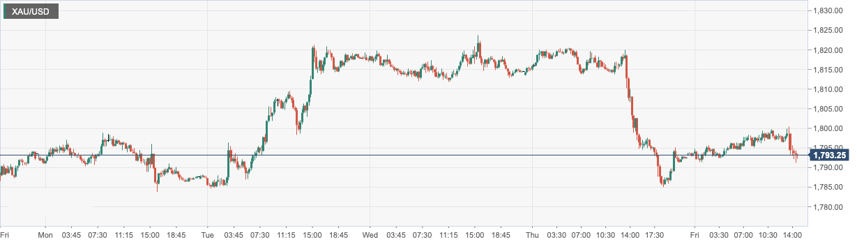 XAU_USD.png