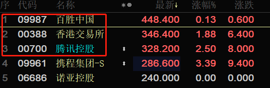 恒生2.png