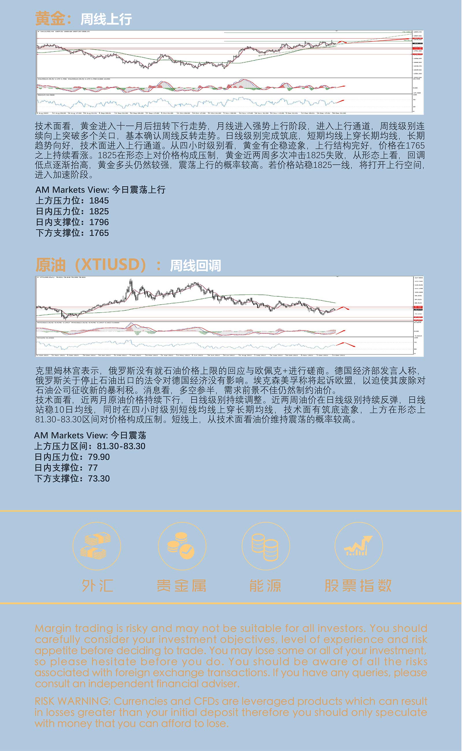 12.29AMMARKETS分析报告（元旦节前，货币市场窄幅震荡，黄金原油走高）_05.jpg