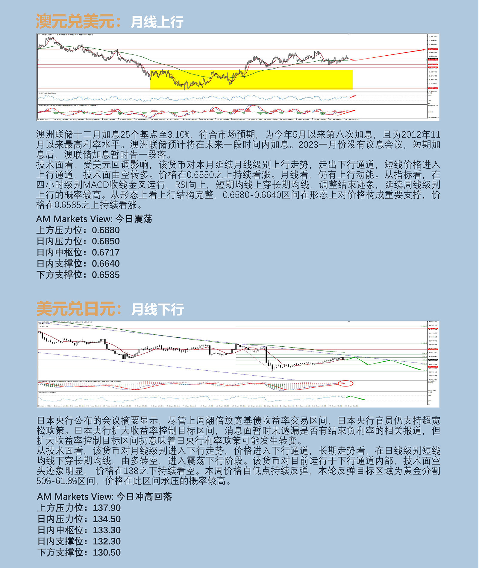 12.29AMMARKETS分析报告（元旦节前，货币市场窄幅震荡，黄金原油走高）_04.jpg