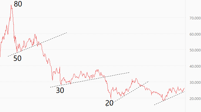 ATFX：金山软件动态市盈率超百倍，是否已被高估？