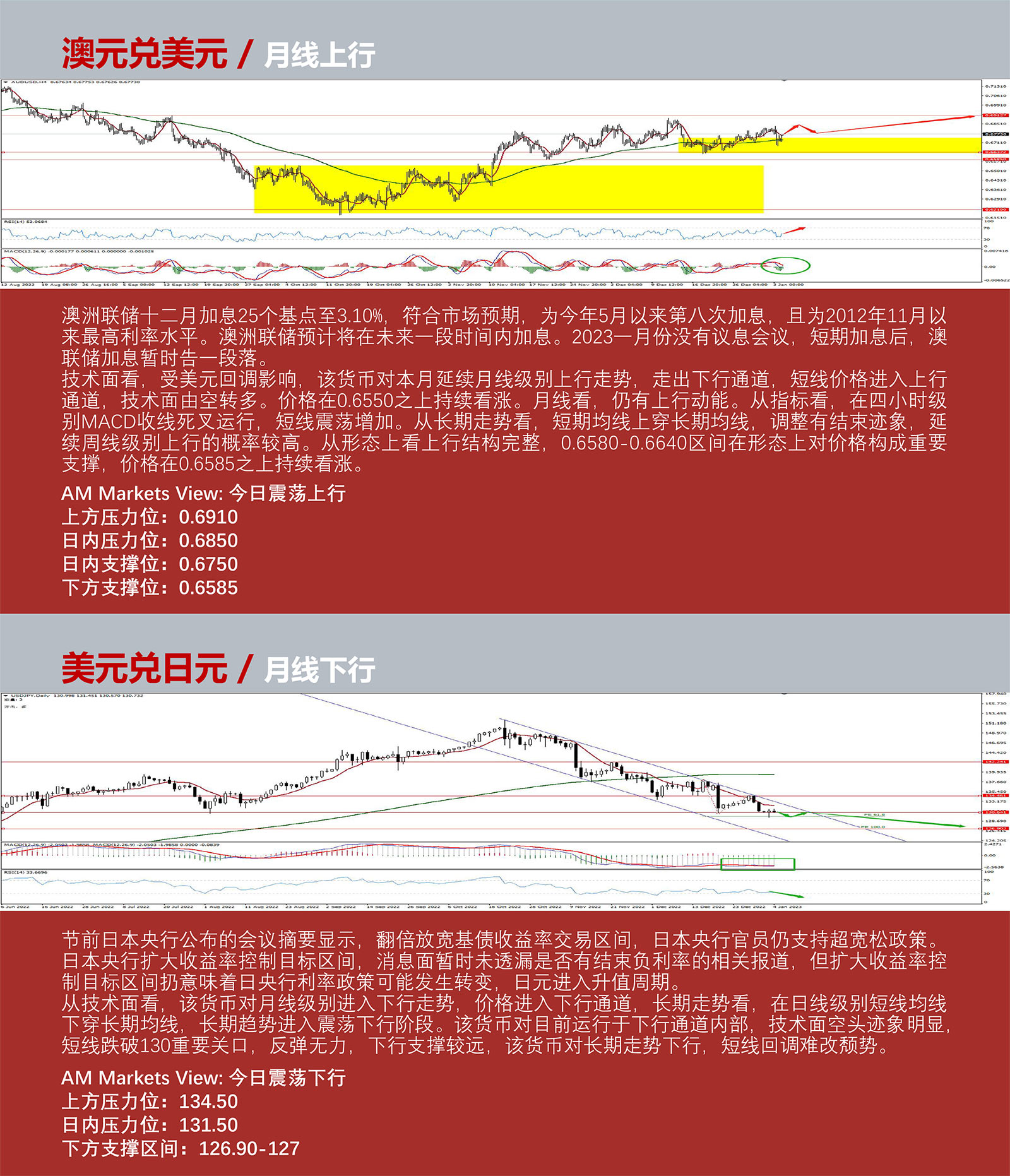 1.4AMMARKETS分析报告（美元强势反弹，非美货币上行受阻，黄金测试1850）_04.jpg