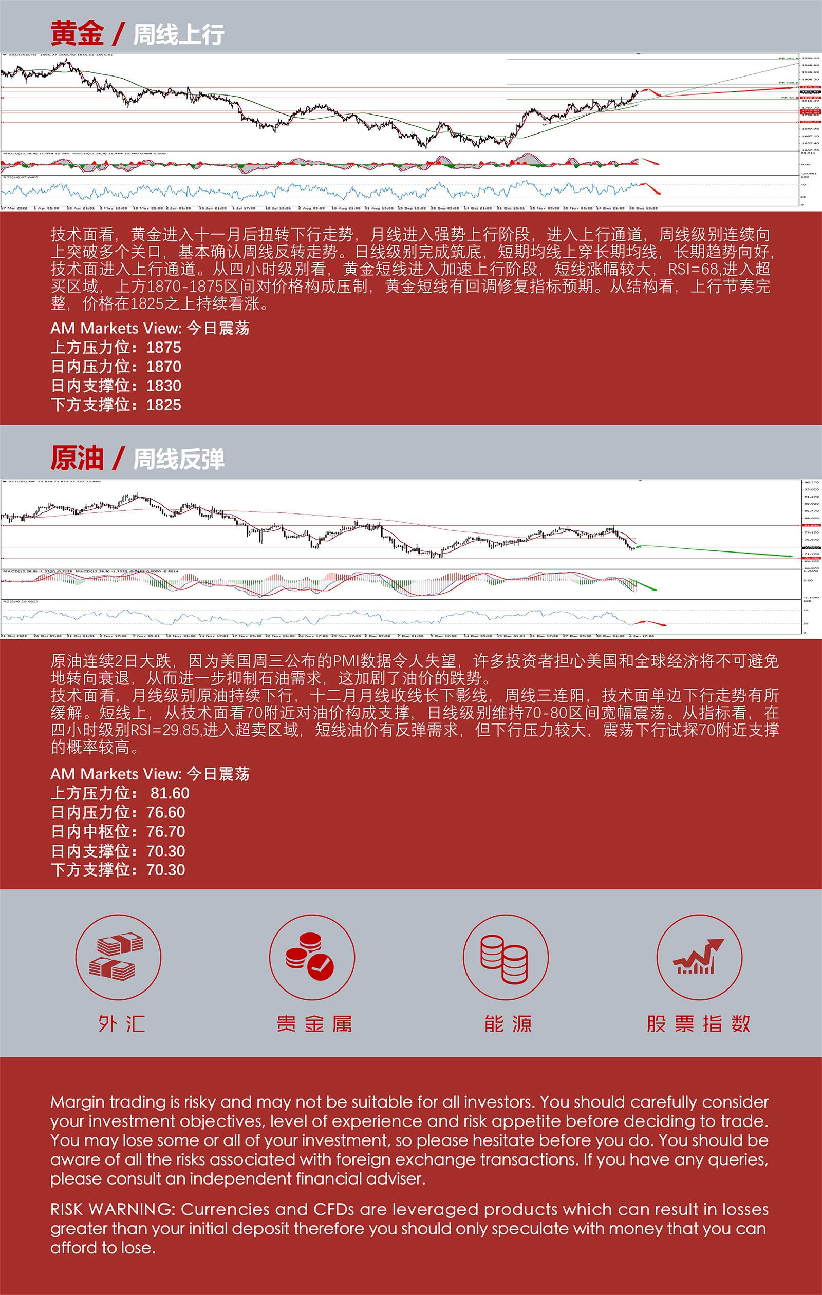 1.5AMMARKETS分析报告（美联储鹰派会议纪要打压非美，黄金创出新高）_05.jpg