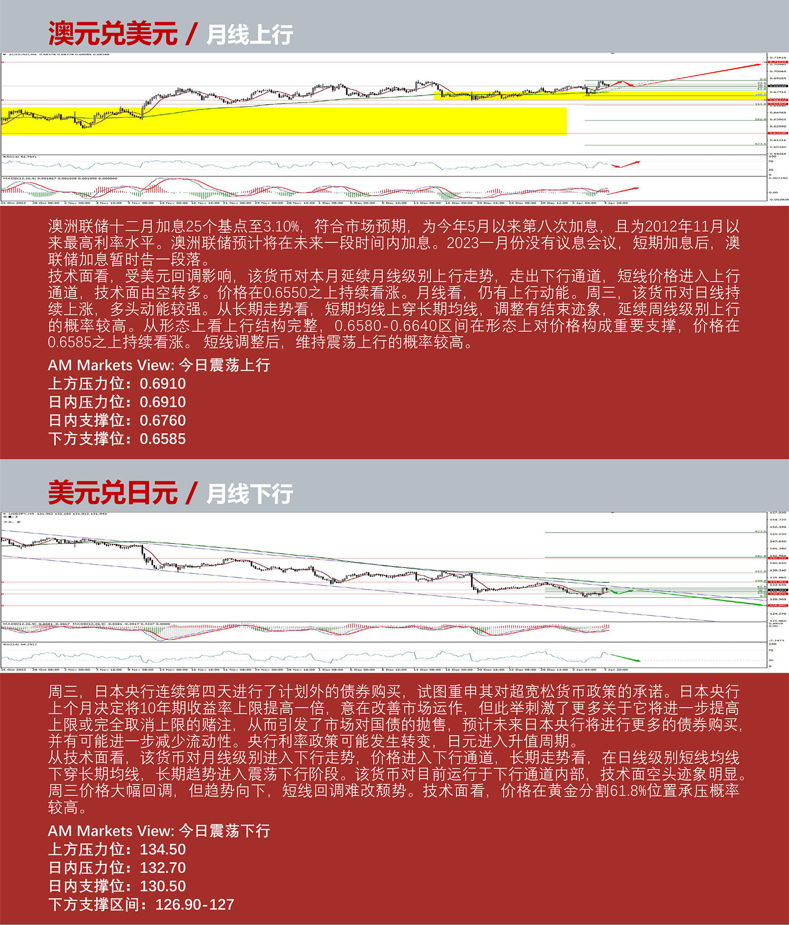 1.5AMMARKETS分析报告（美联储鹰派会议纪要打压非美，黄金创出新高）_04.jpg