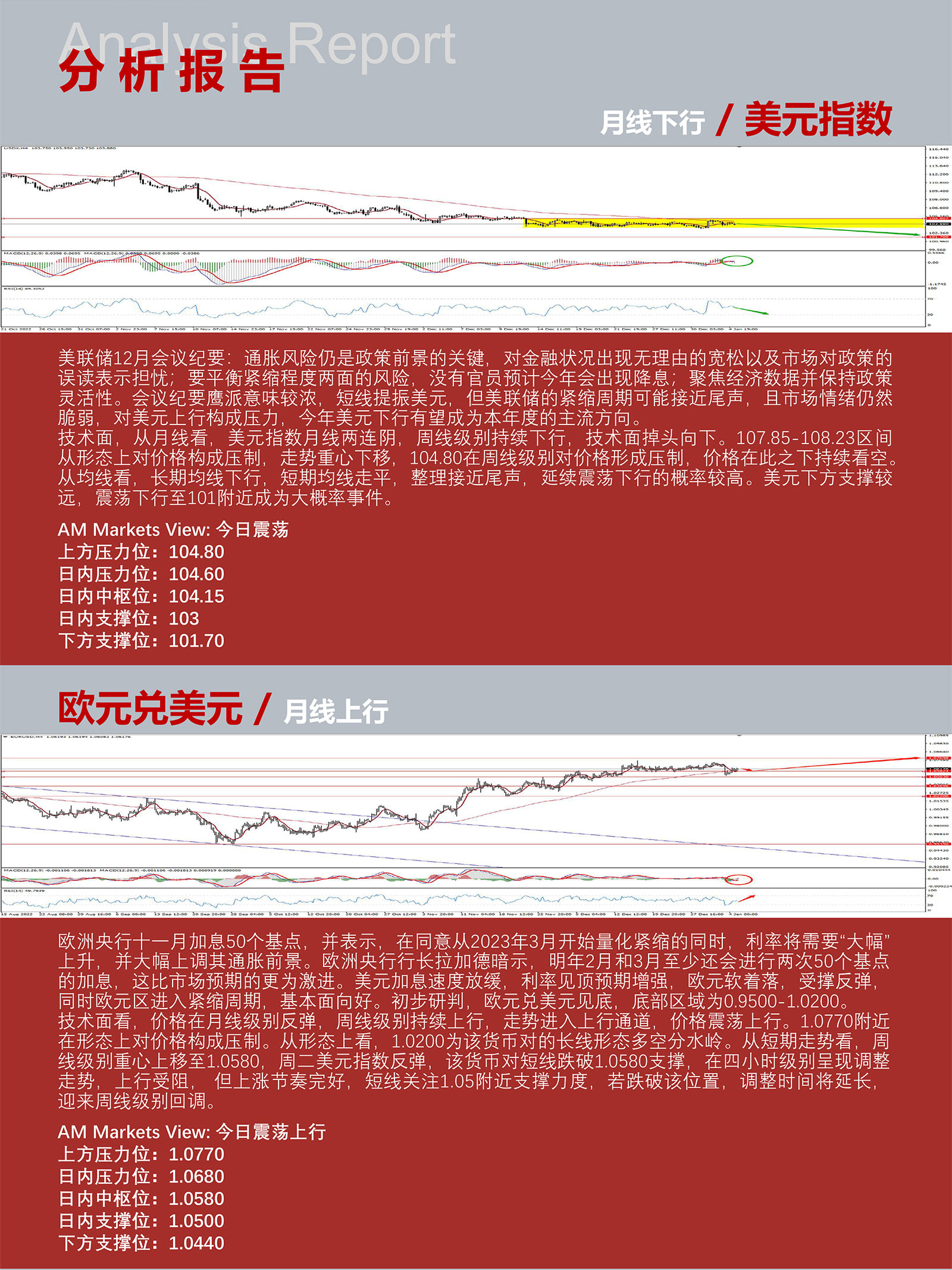 1.5AMMARKETS分析报告（美联储鹰派会议纪要打压非美，黄金创出新高）_03.jpg