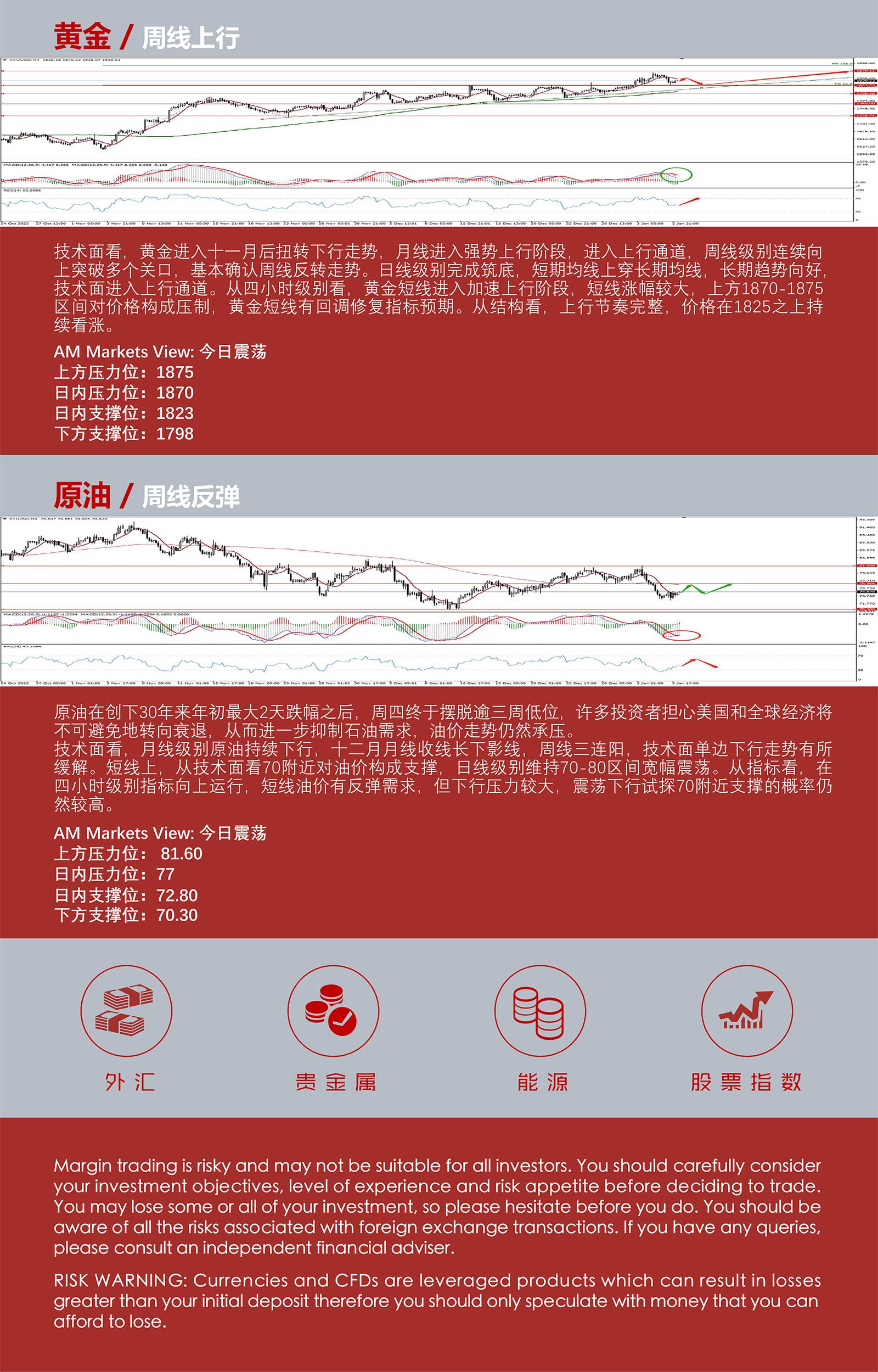 1.6AMMARKETS分析报告（新年首次非农来袭，美元非农前震荡反弹）_05.jpg