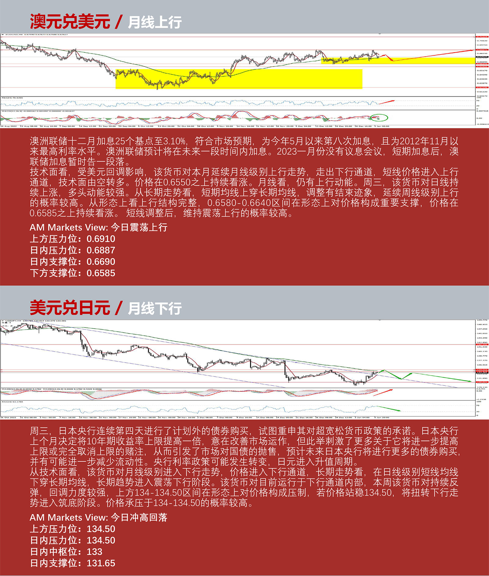 1.6AMMARKETS分析报告（新年首次非农来袭，美元非农前震荡反弹）_04.jpg