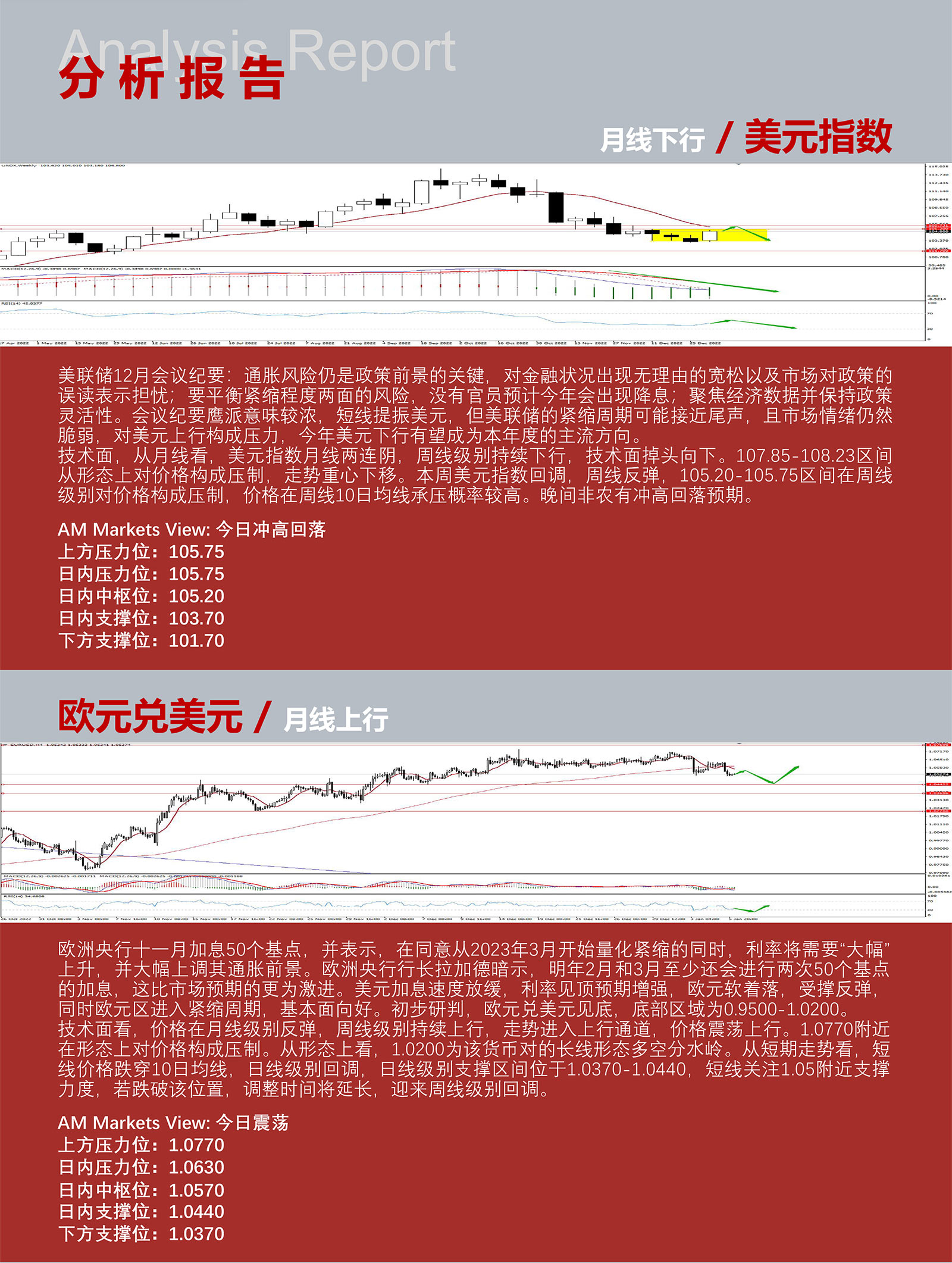 1.6AMMARKETS分析报告（新年首次非农来袭，美元非农前震荡反弹）_03.jpg