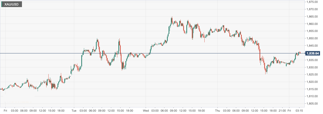 XAU_USD.png
