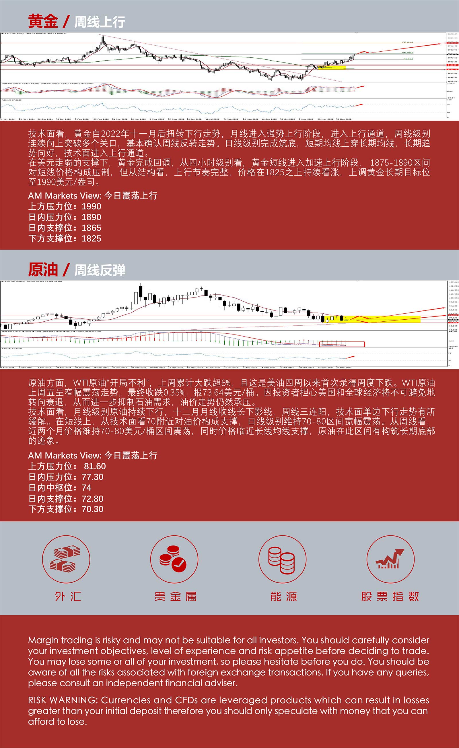 1.9AMMARKETS分析报告（非农增速降低，加息预期回落，美元承压下行）_05.jpg
