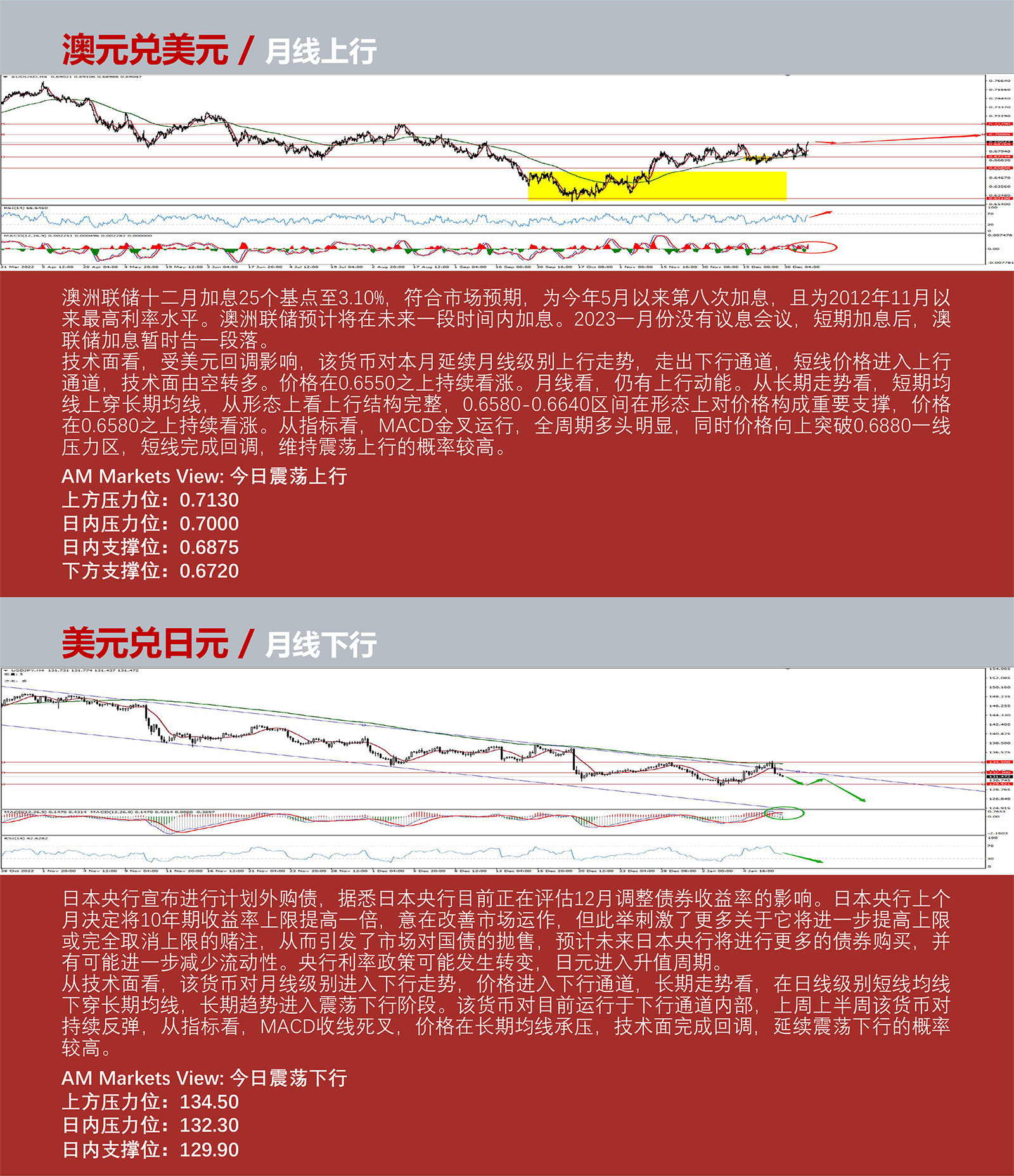 1.9AMMARKETS分析报告（非农增速降低，加息预期回落，美元承压下行）_04.jpg