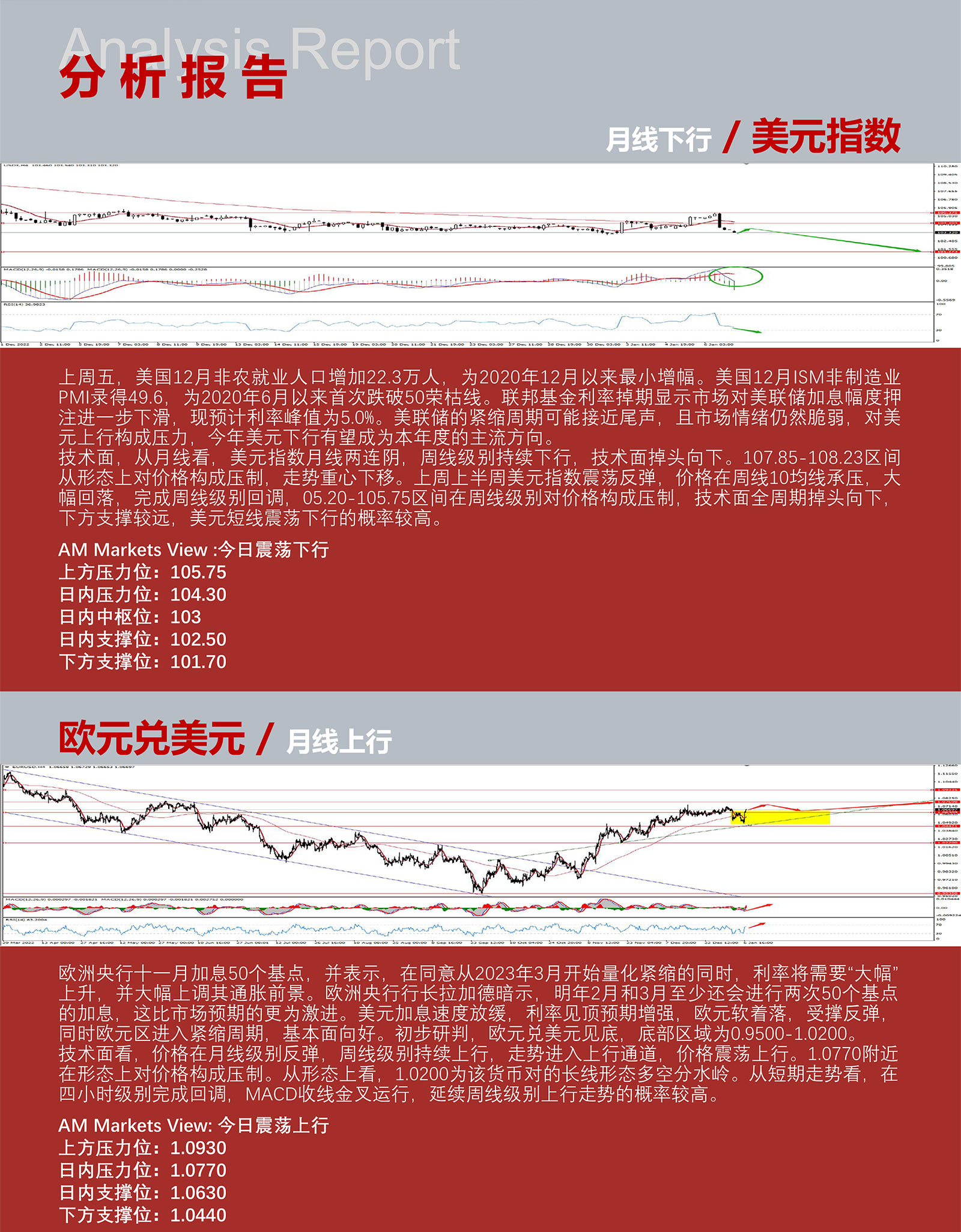 1.9AMMARKETS分析报告（非农增速降低，加息预期回落，美元承压下行）_03.jpg