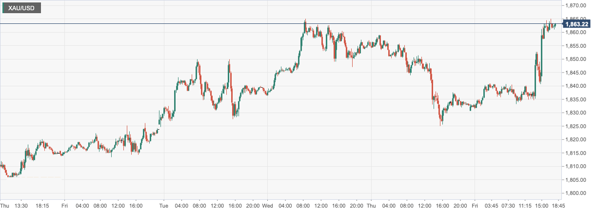 XAU_USD.png