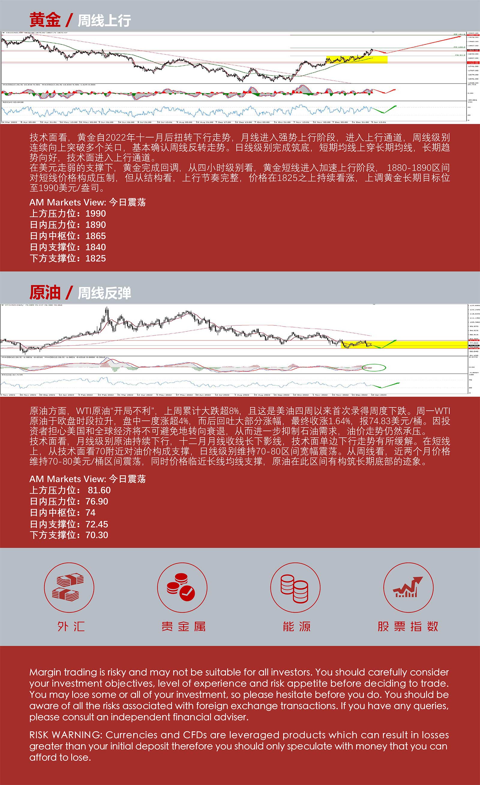 1.10AMMARKETS分析报告（美元维持弱势，非美货币高位盘整）_05.jpg