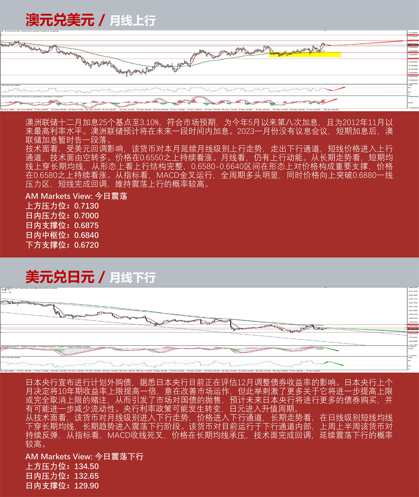 1.10AMMARKETS分析报告（美元维持弱势，非美货币高位盘整）_04.jpg