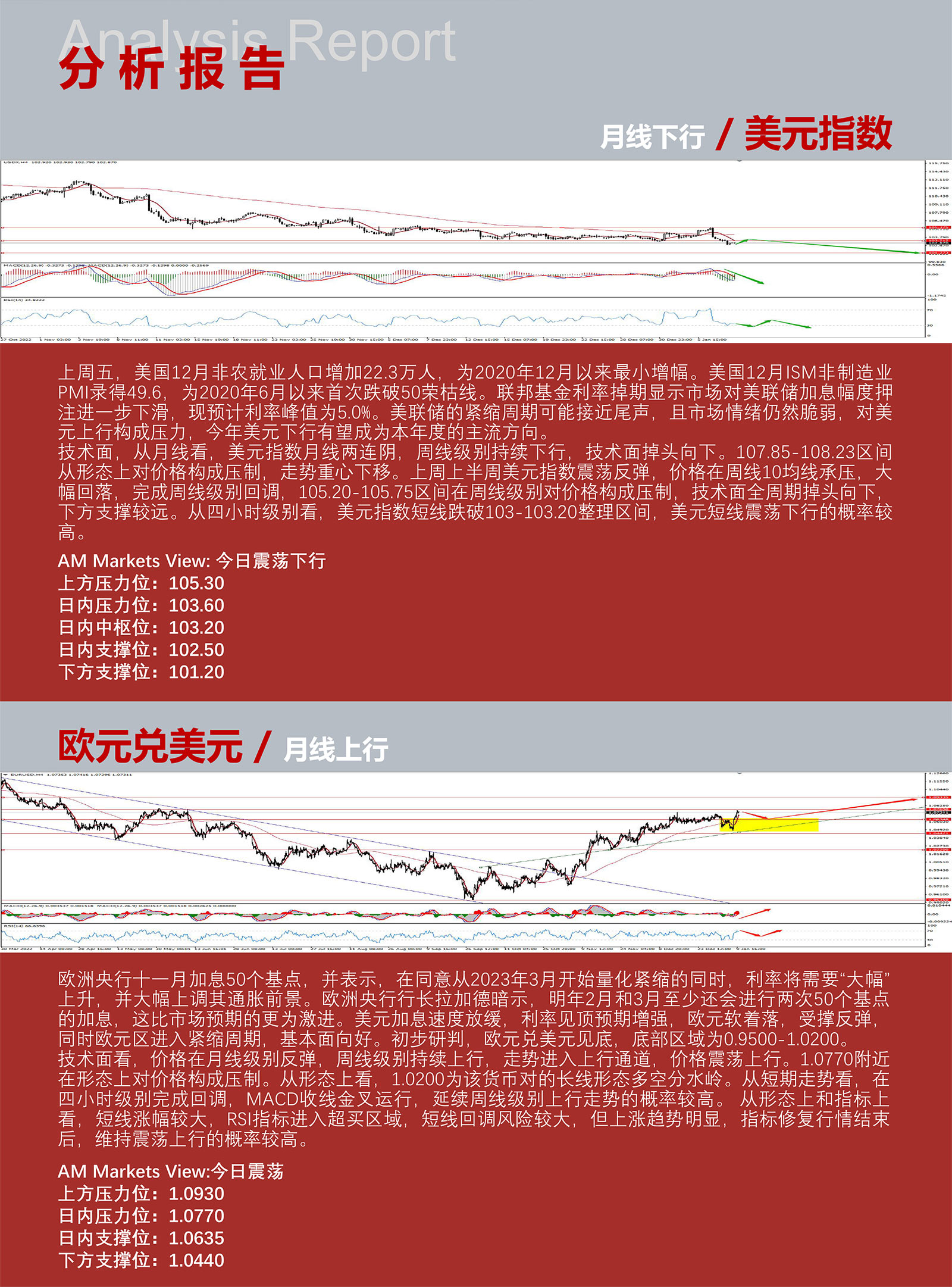 1.10AMMARKETS分析报告（美元维持弱势，非美货币高位盘整）_03.jpg