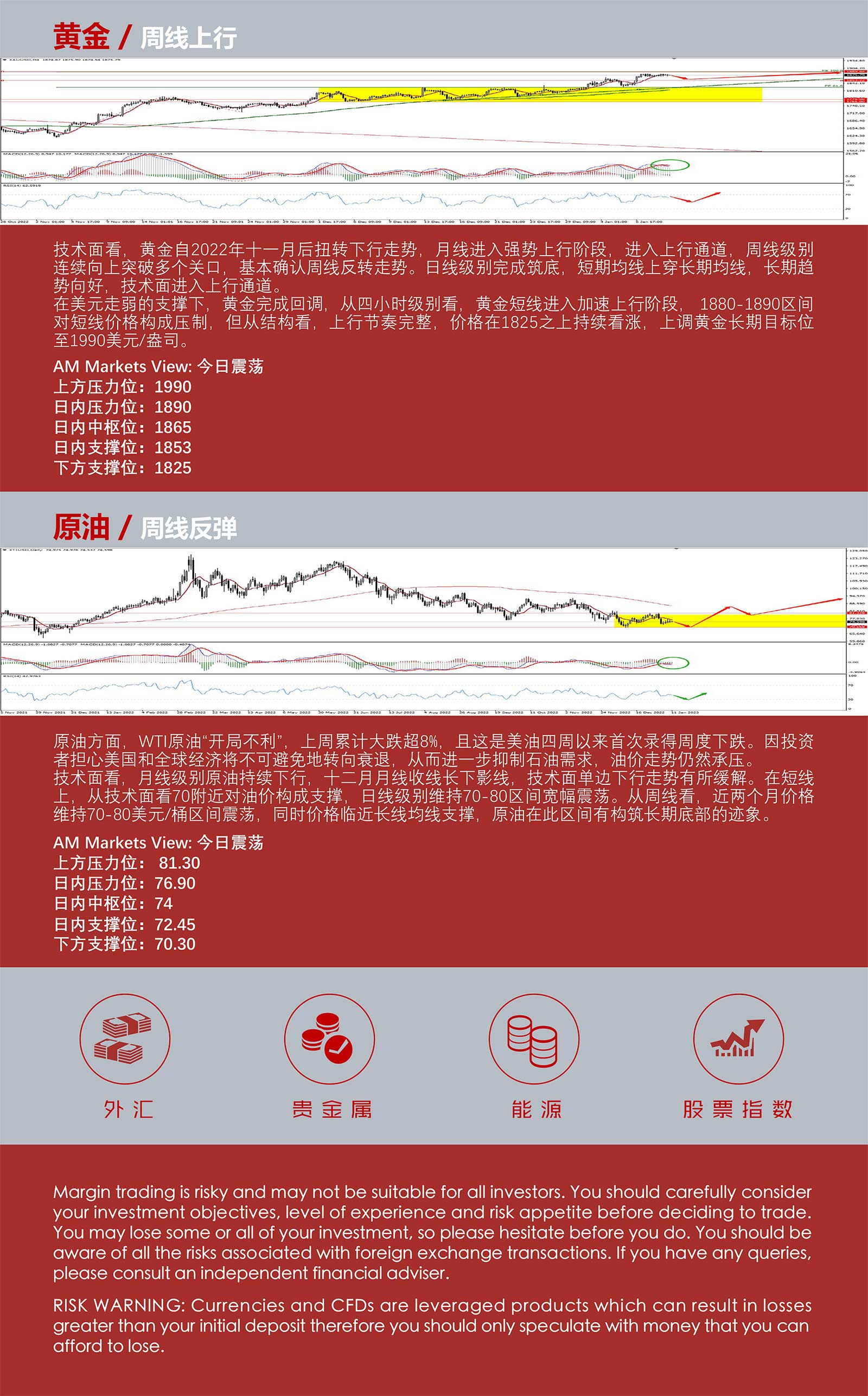 1.11AMMARKETS分析报告（美国CPI数据前夕，美元震荡反弹，非美货币高位盘整）_05.jpg