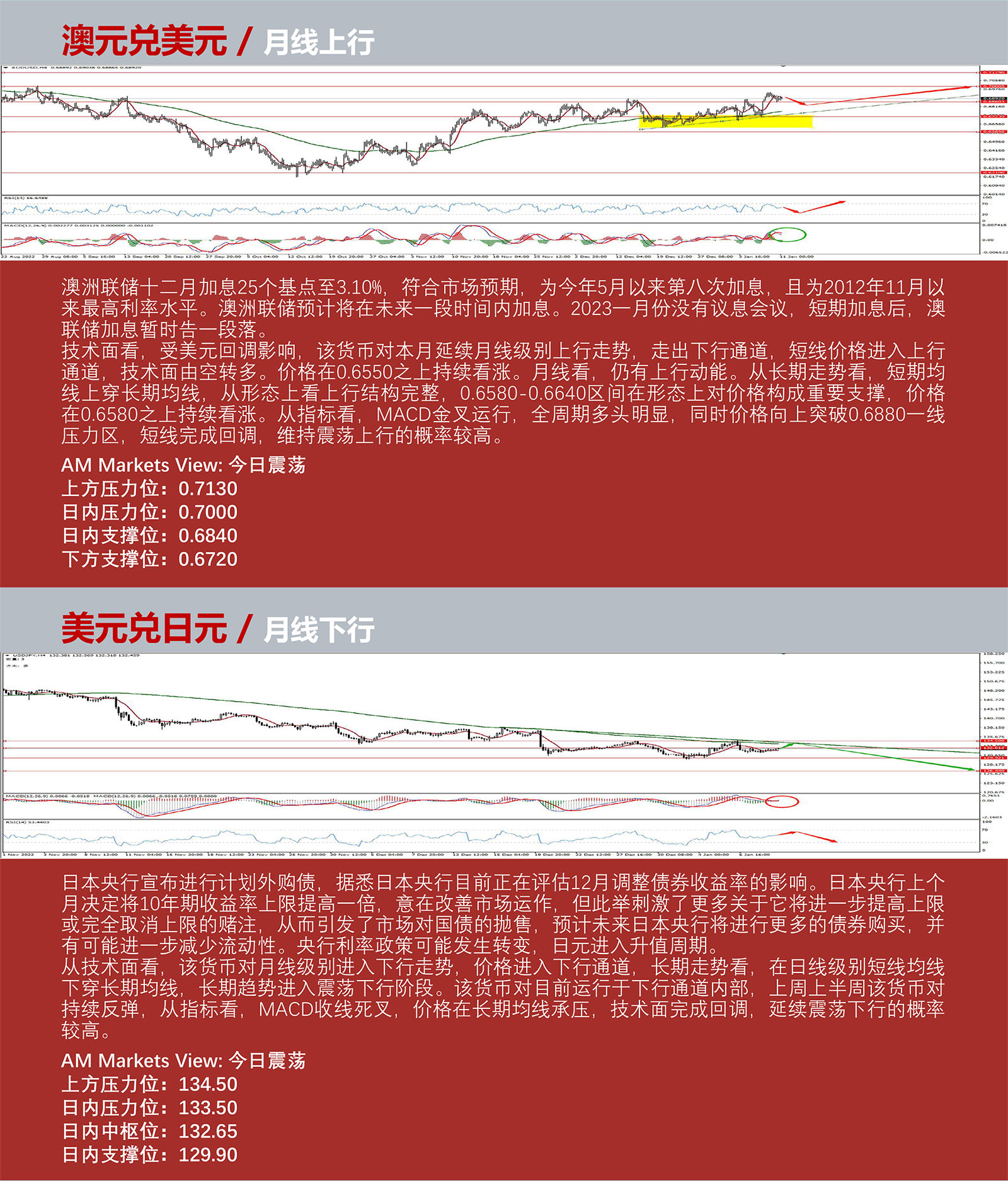 1.11AMMARKETS分析报告（美国CPI数据前夕，美元震荡反弹，非美货币高位盘整）_04.jpg