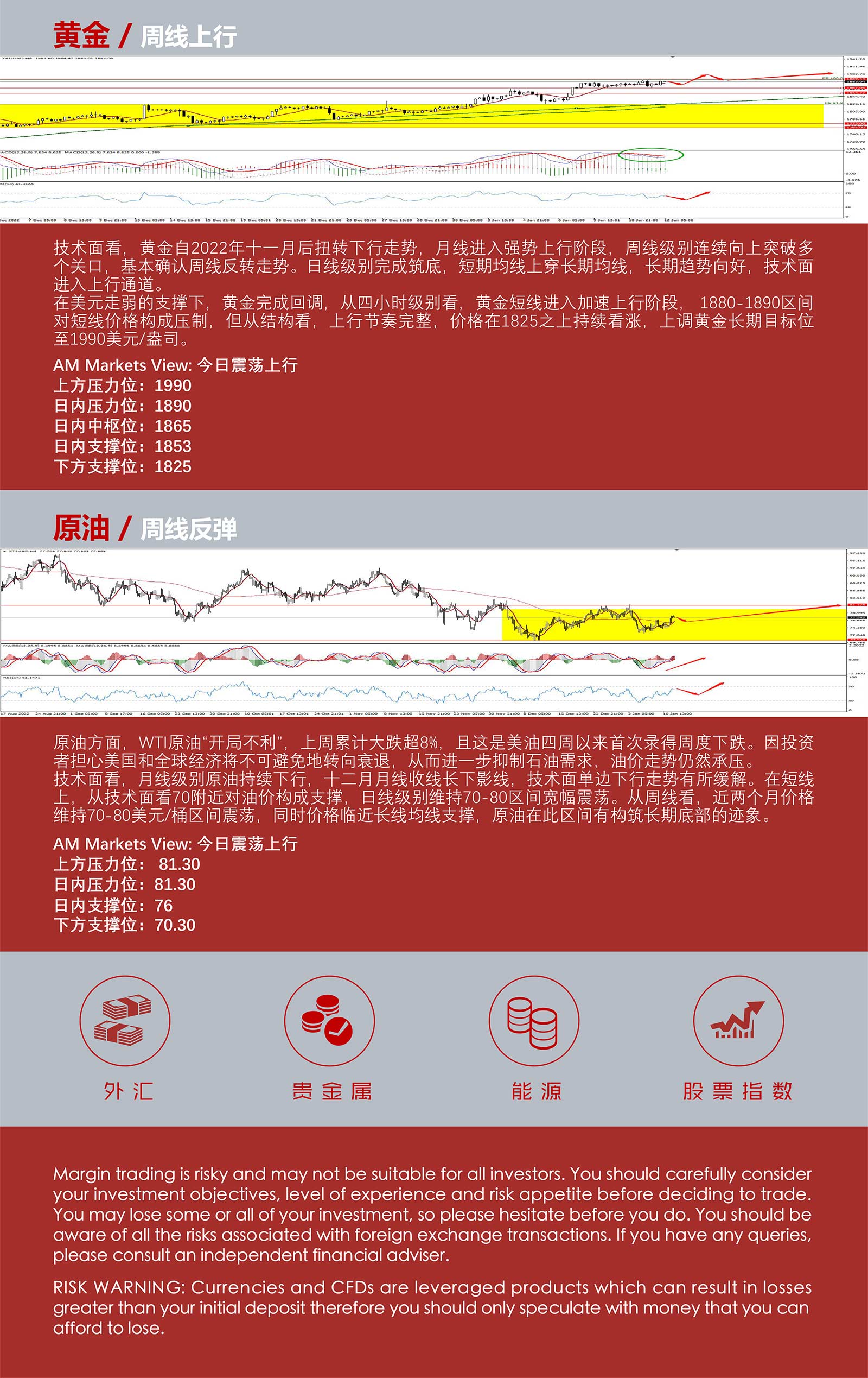 1.12AMMARKETS分析报告（美元弱势盘整，CPI有望助力行情加速下行）_05.jpg