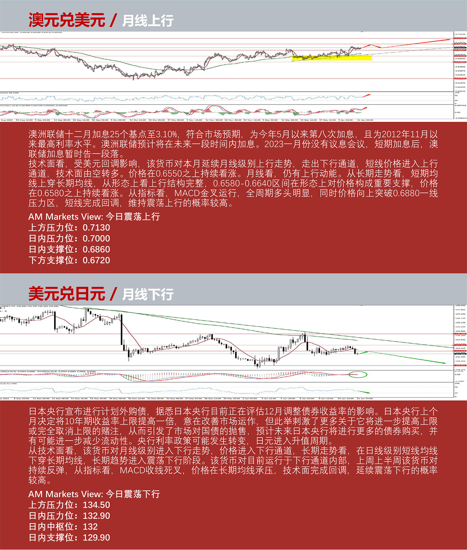 1.12AMMARKETS分析报告（美元弱势盘整，CPI有望助力行情加速下行）_04.jpg