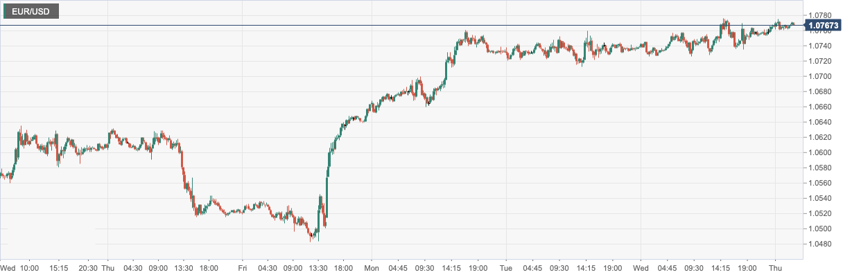 EUR_USD.png