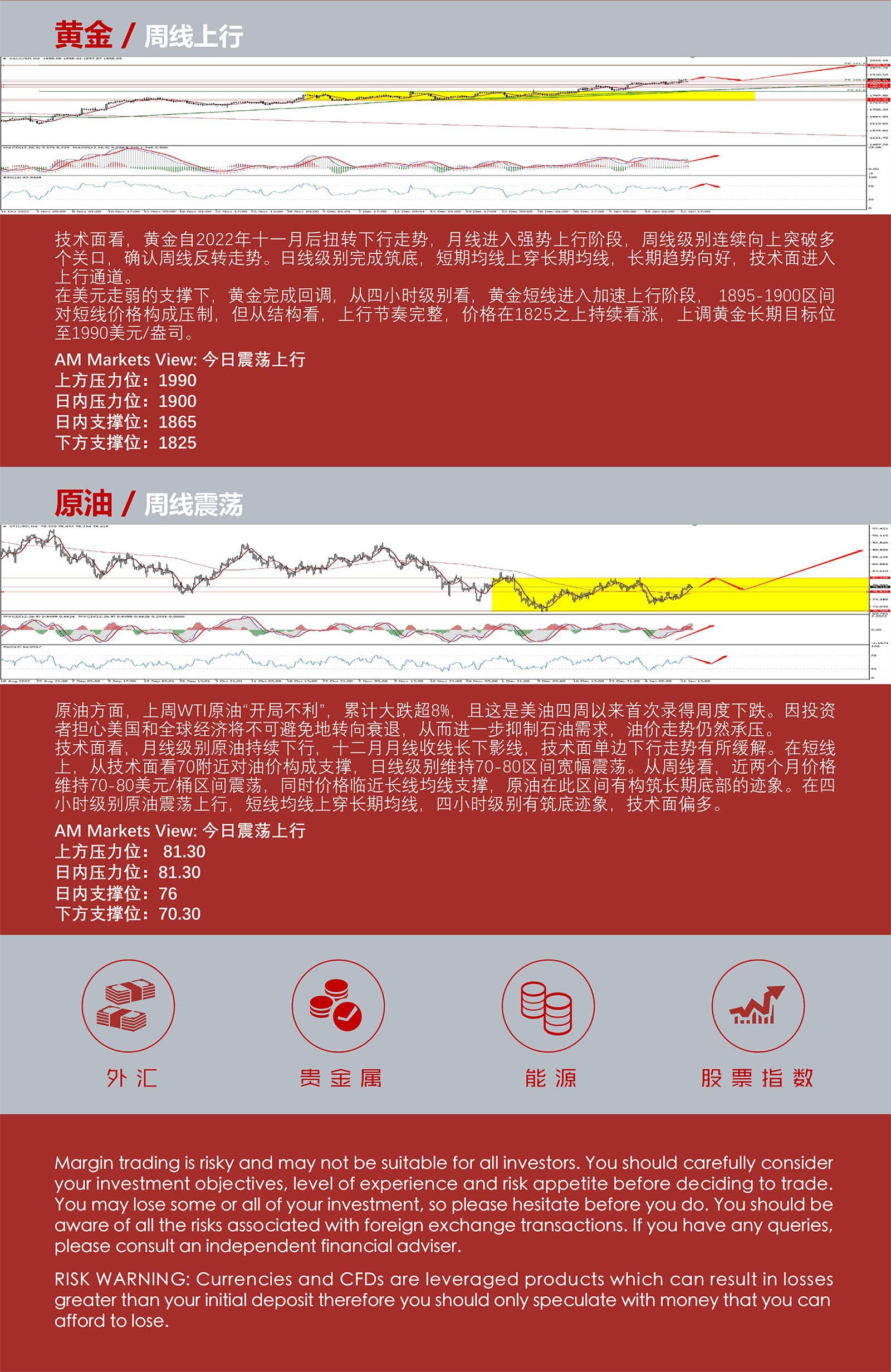 1.13AMMARKETS分析报告（美国CPI重回6时代，美元加速下行）_05.jpg