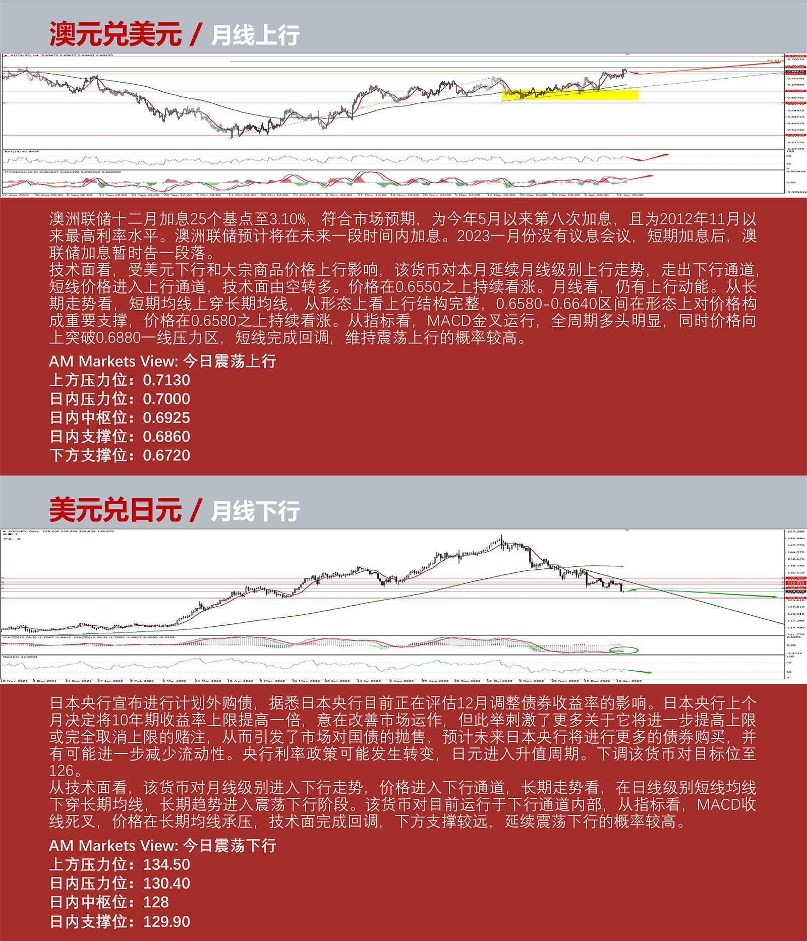 1.13AMMARKETS分析报告（美国CPI重回6时代，美元加速下行）_04.jpg