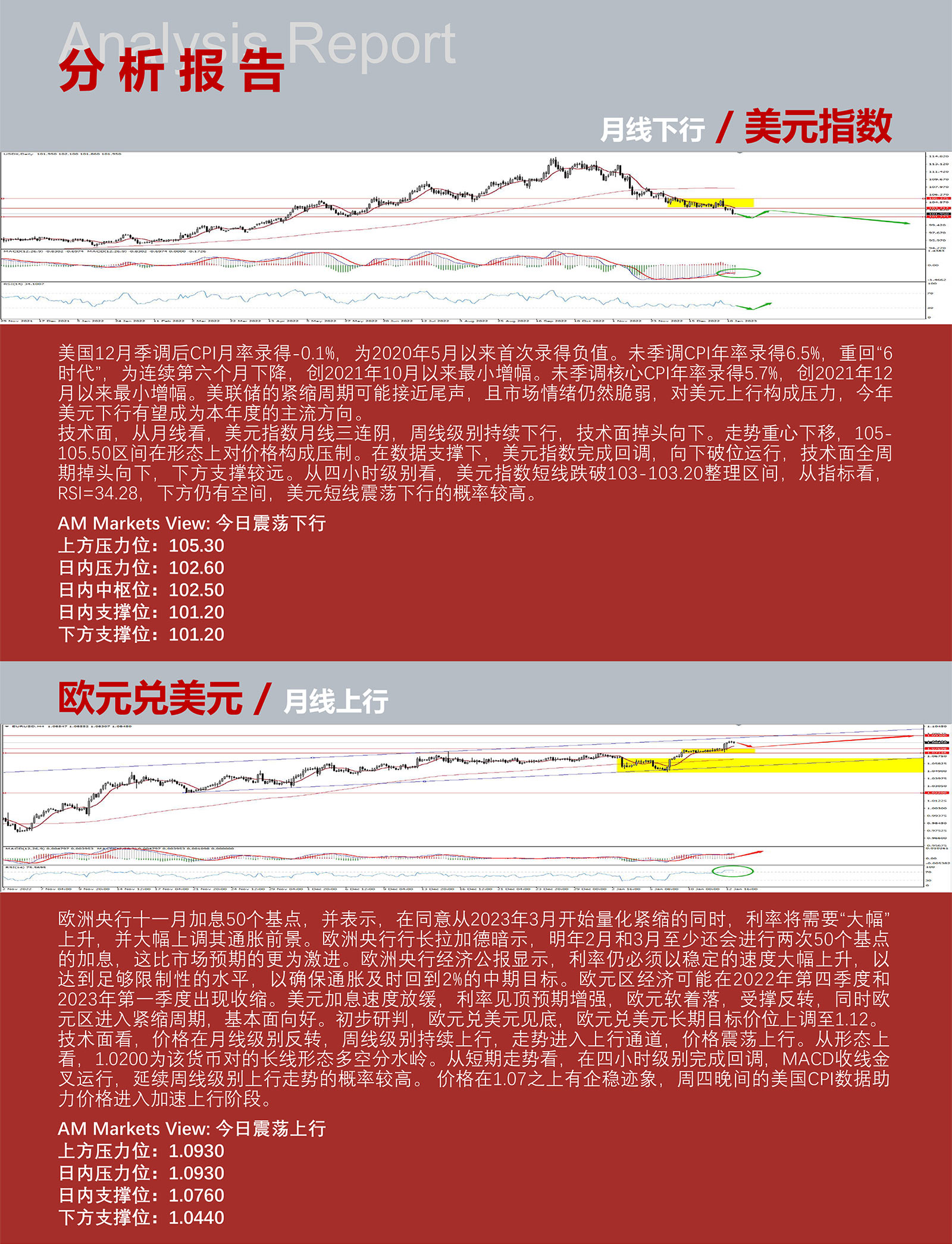 1.13AMMARKETS分析报告（美国CPI重回6时代，美元加速下行）_03.jpg