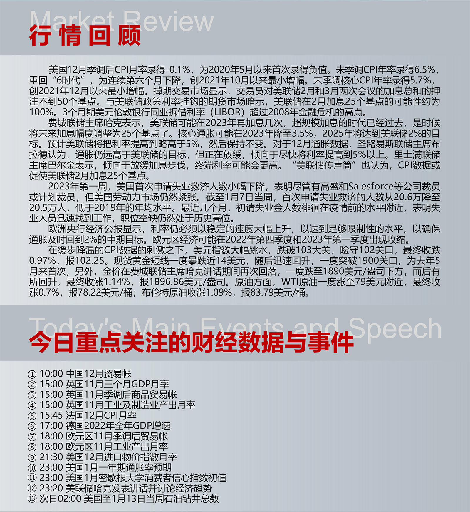 1.13AMMARKETS分析报告（美国CPI重回6时代，美元加速下行）_02.jpg
