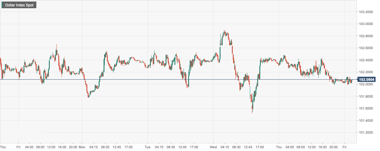 Dollar Index Spot.png