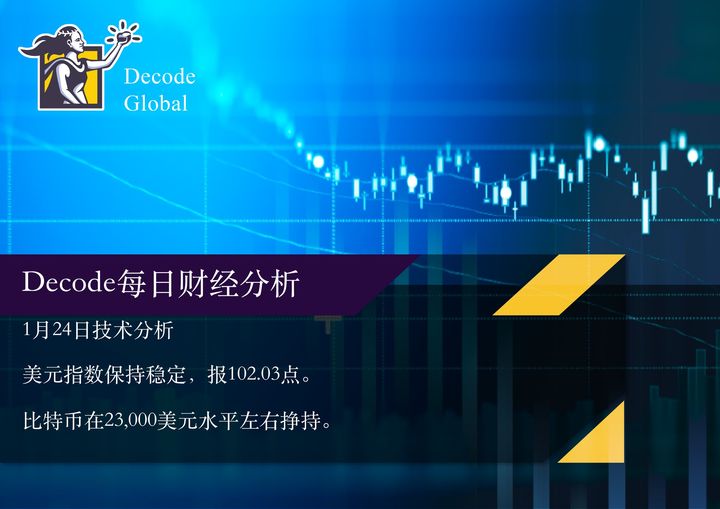 Dail Financial markets insight - 24012023.jpg