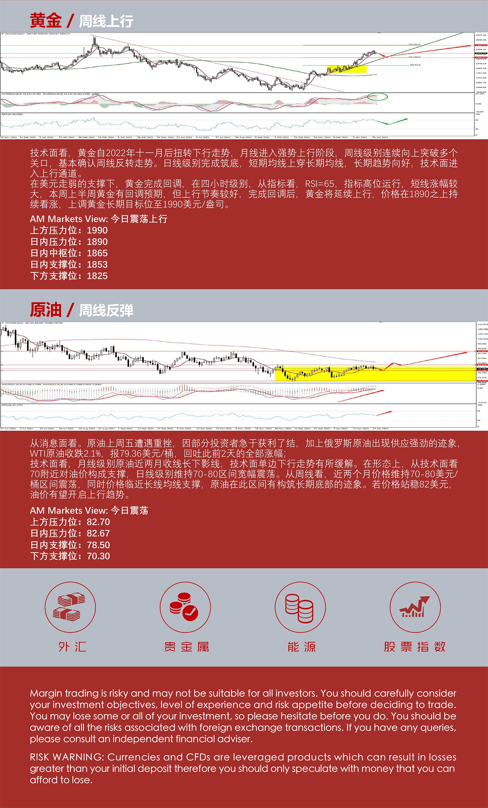 1.30AMMARKETS分析报告（利率决议前，美元弱势盘整）_05.jpg