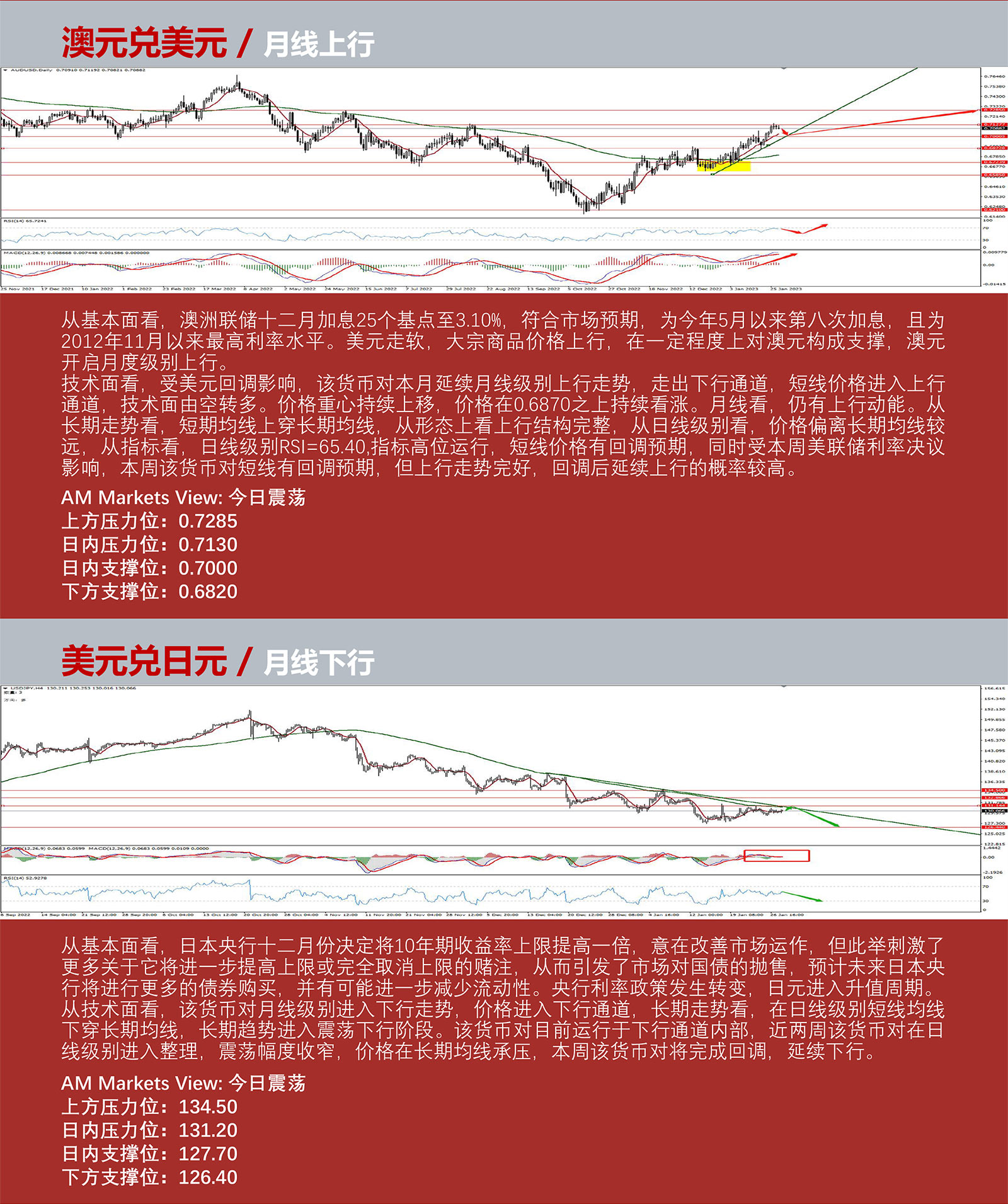 1.30AMMARKETS分析报告（利率决议前，美元弱势盘整）_04.jpg