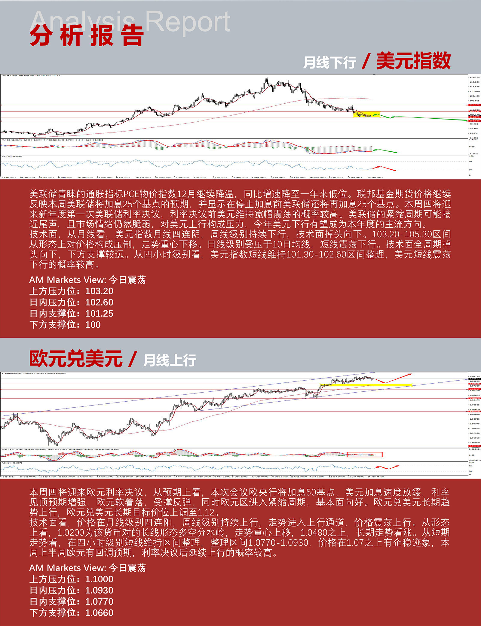 1.30AMMARKETS分析报告（利率决议前，美元弱势盘整）_03.jpg